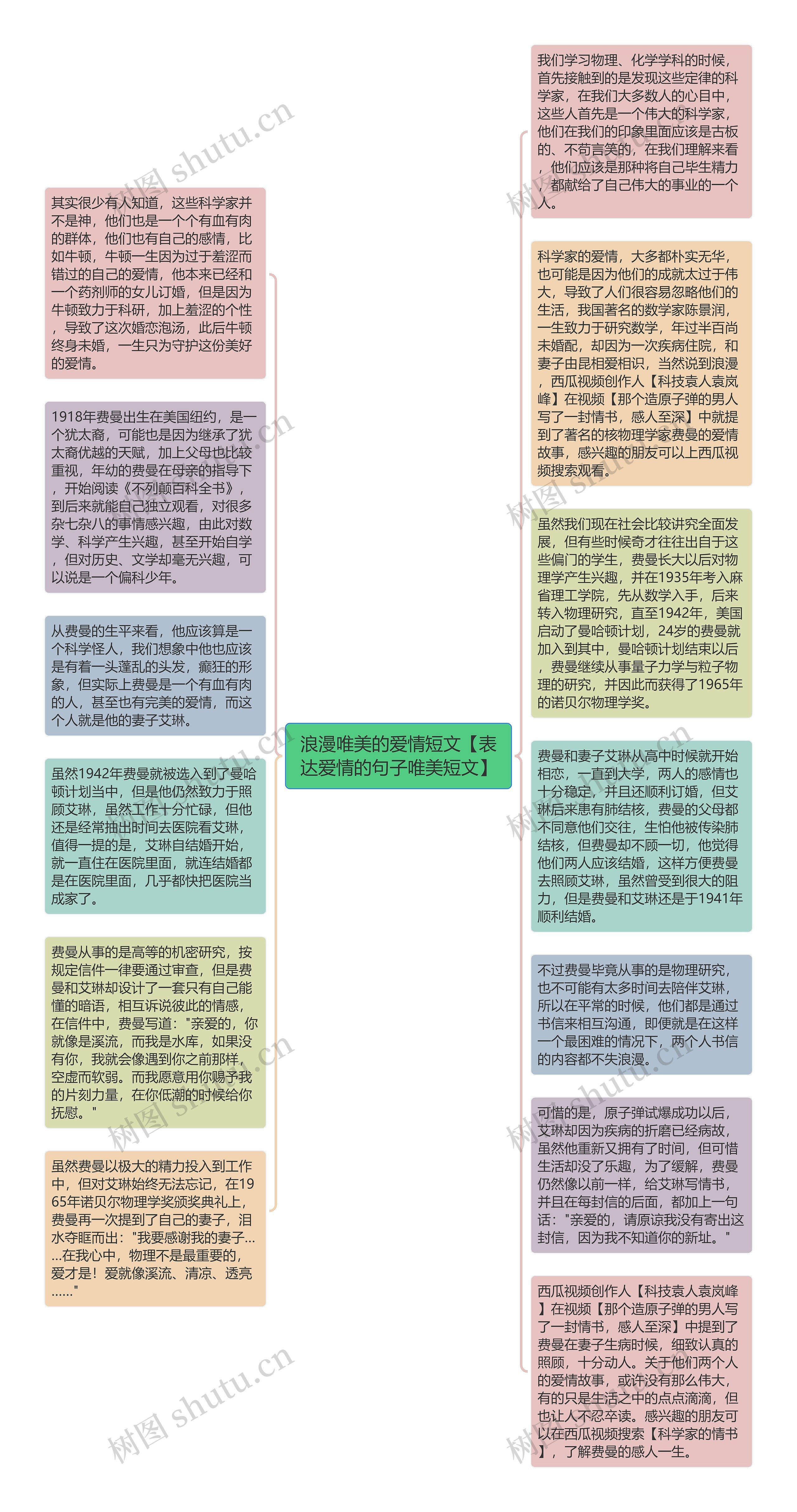 浪漫唯美的爱情短文【表达爱情的句子唯美短文】思维导图