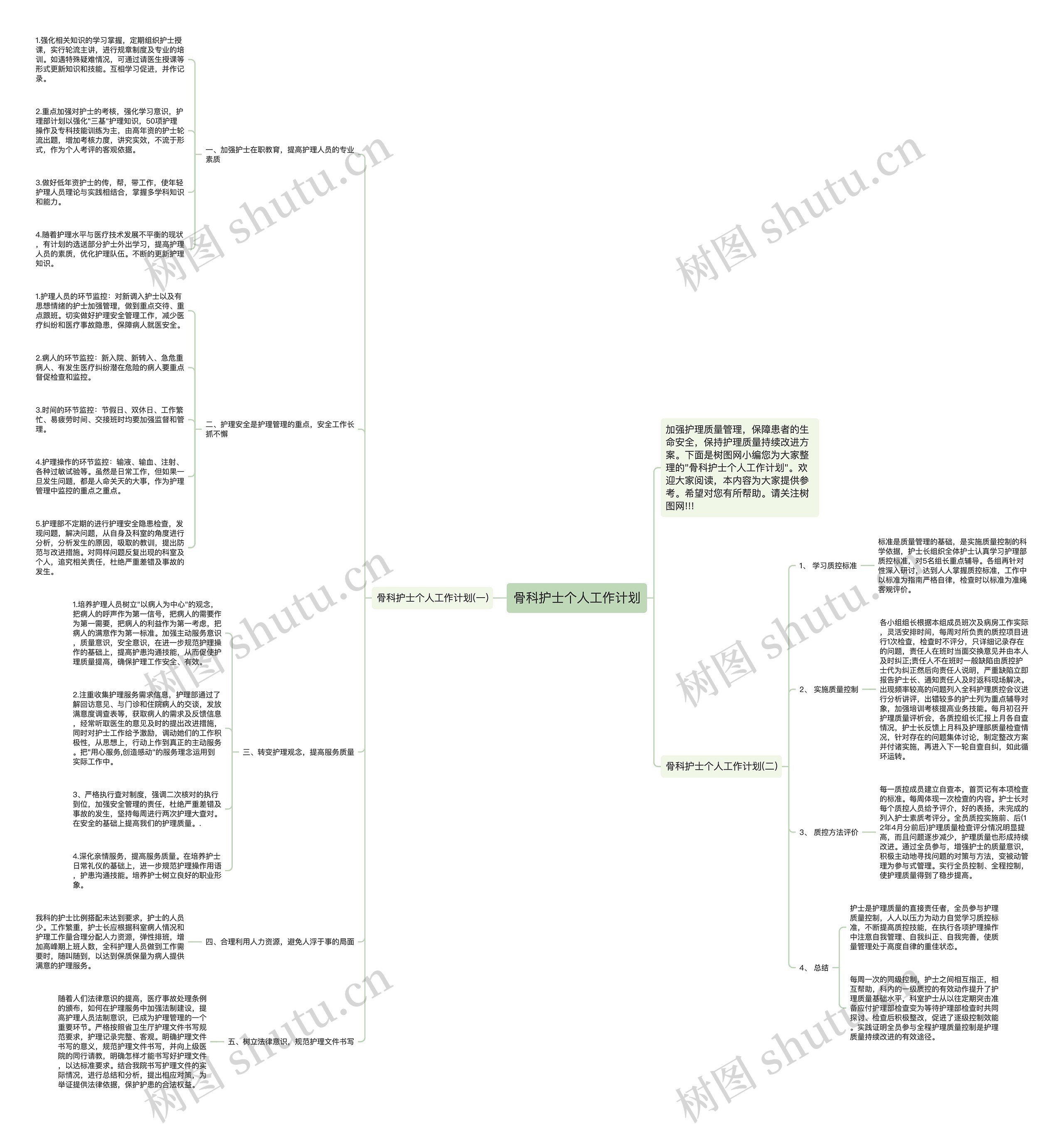 骨科护士个人工作计划思维导图
