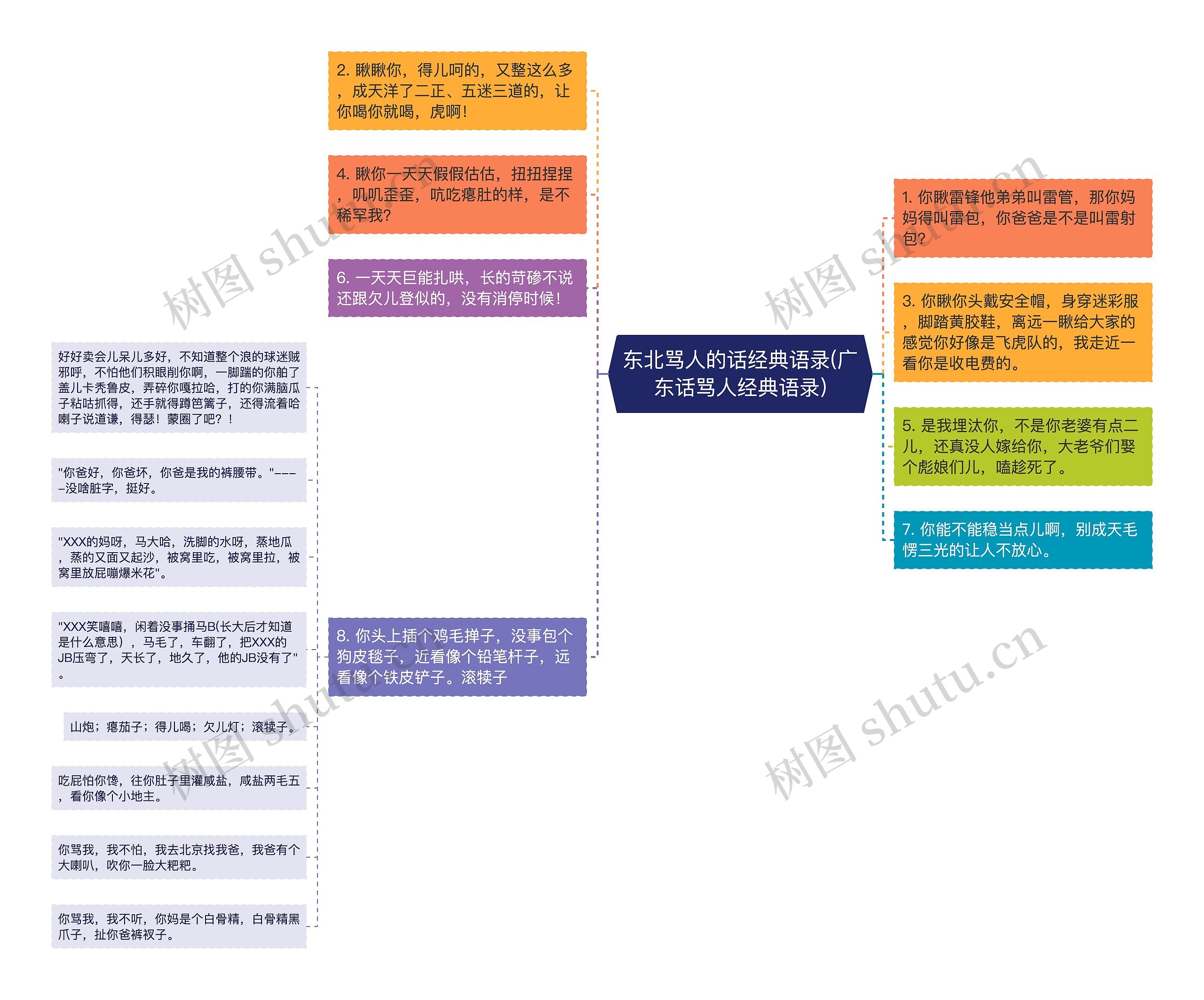 东北骂人的话经典语录(广东话骂人经典语录)思维导图