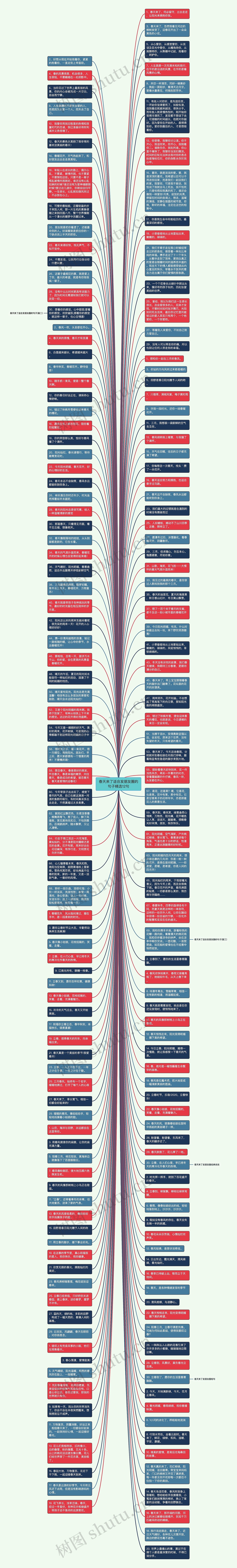 春天来了适合发朋友圈的句子精选12句思维导图高清图 春天来了适合发朋友圈的句子精选12句思维导图
