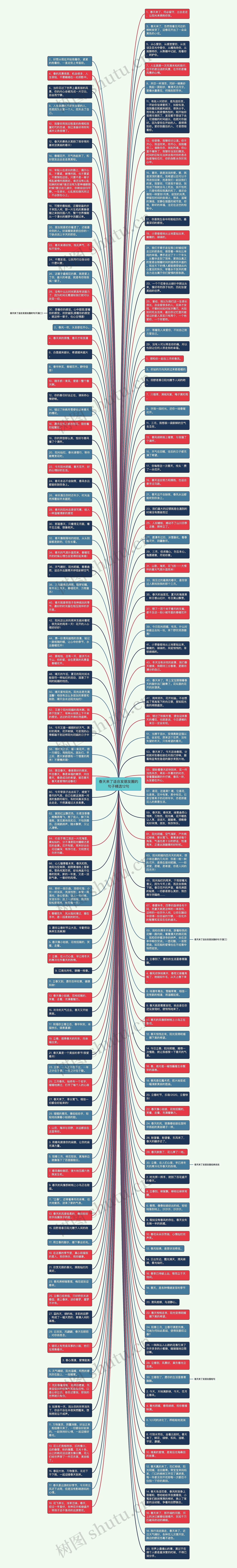 春天来了适合发朋友圈的句子精选12句思维导图