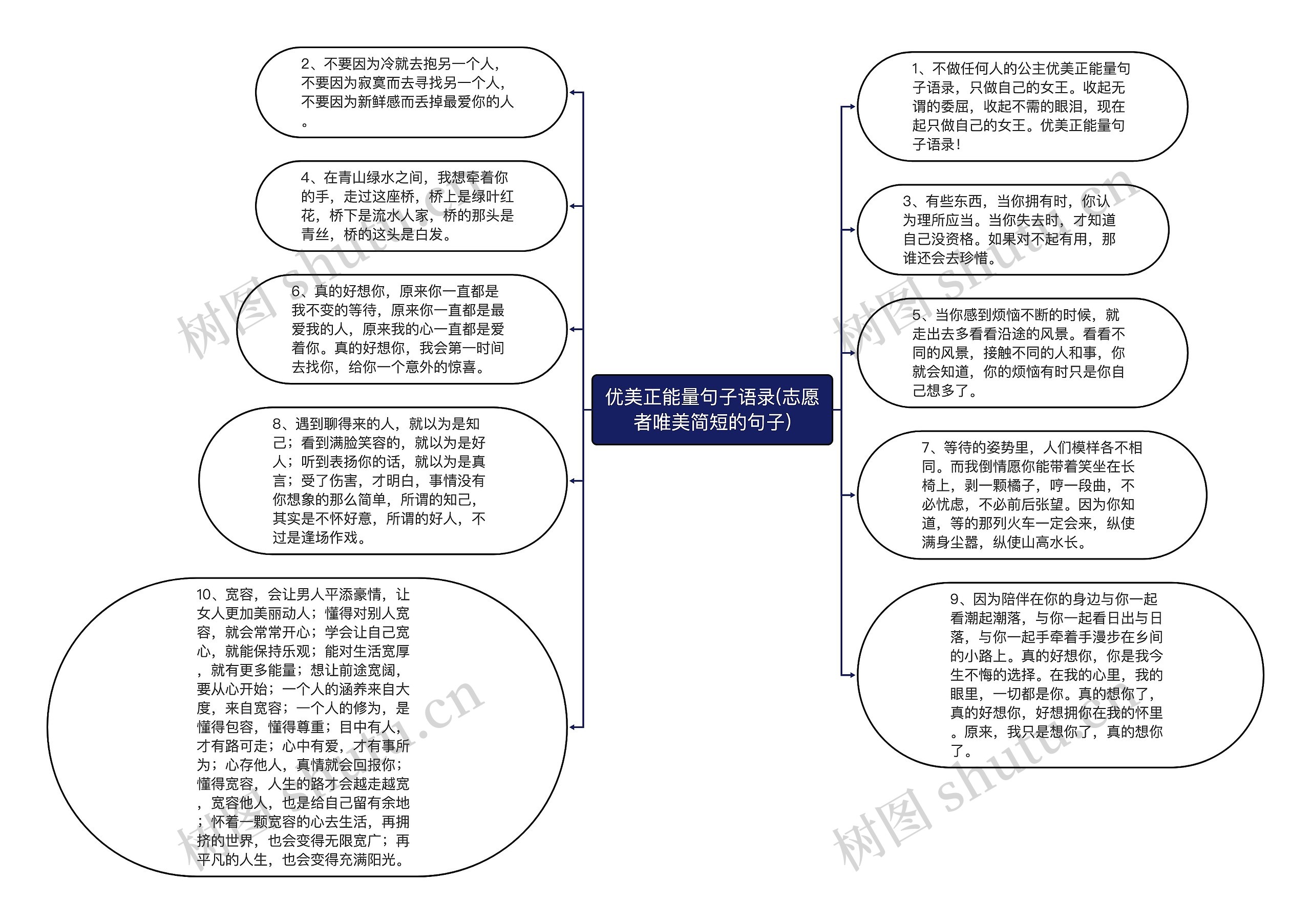 优美正能量句子语录(志愿者唯美简短的句子)思维导图