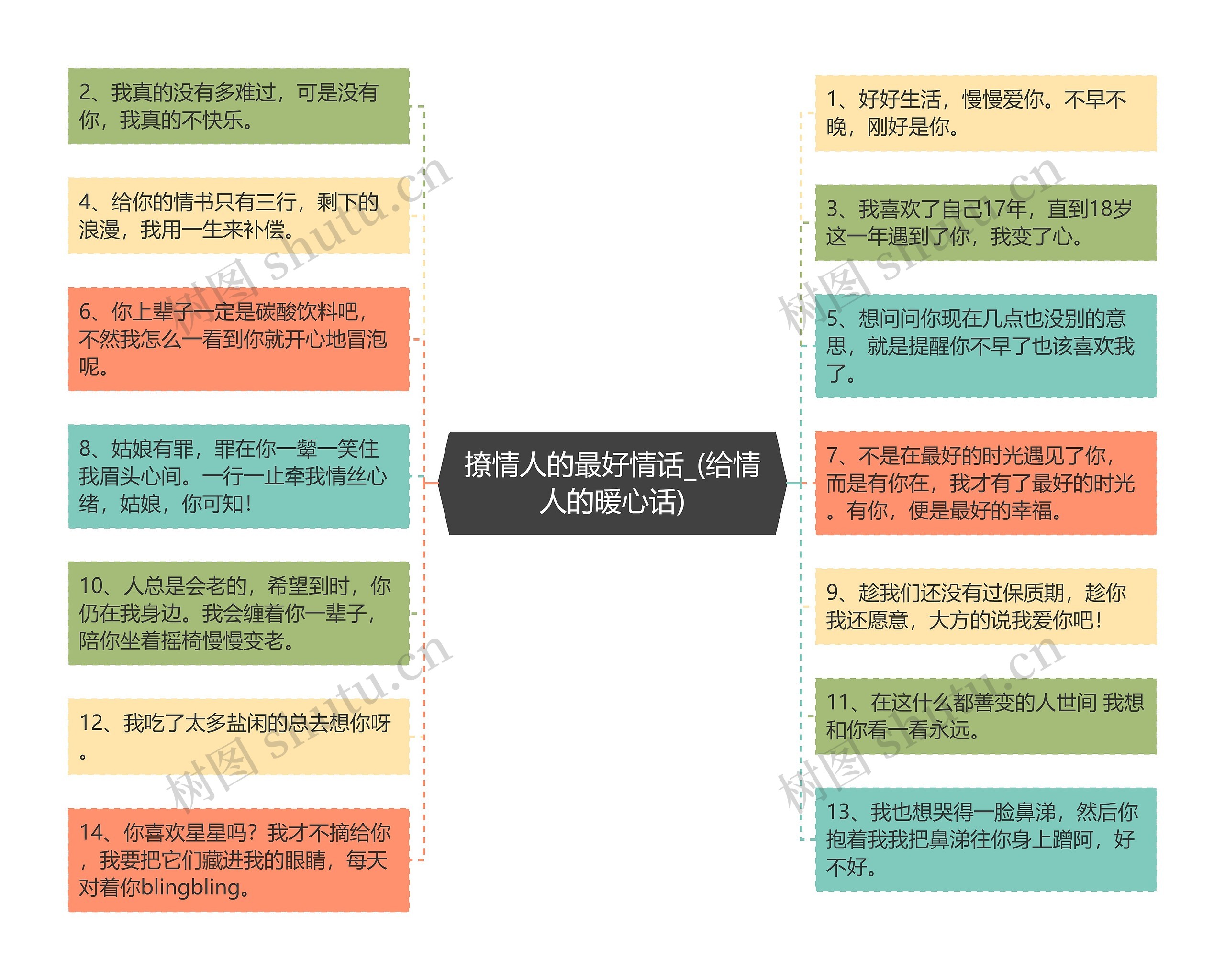 撩情人的最好情话_(给情人的暖心话)思维导图