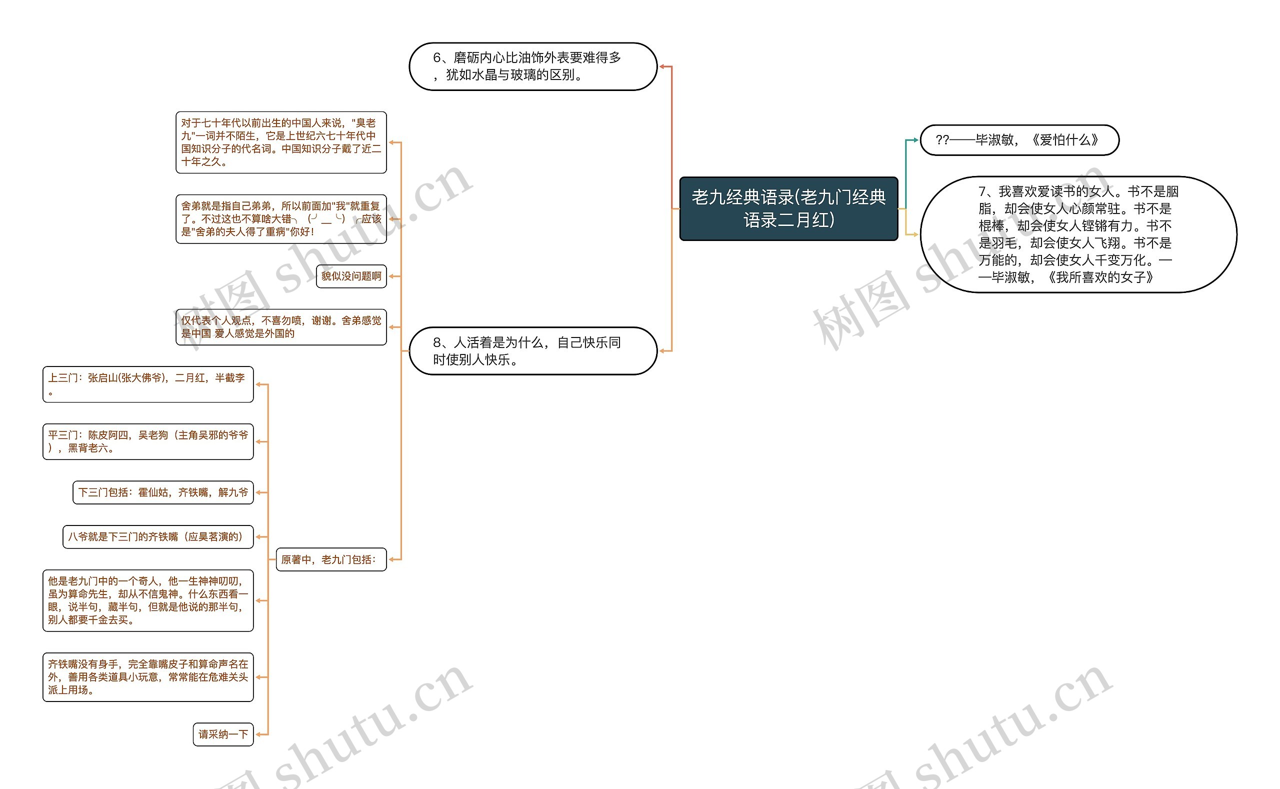 老九经典语录(老九门经典语录二月红)思维导图