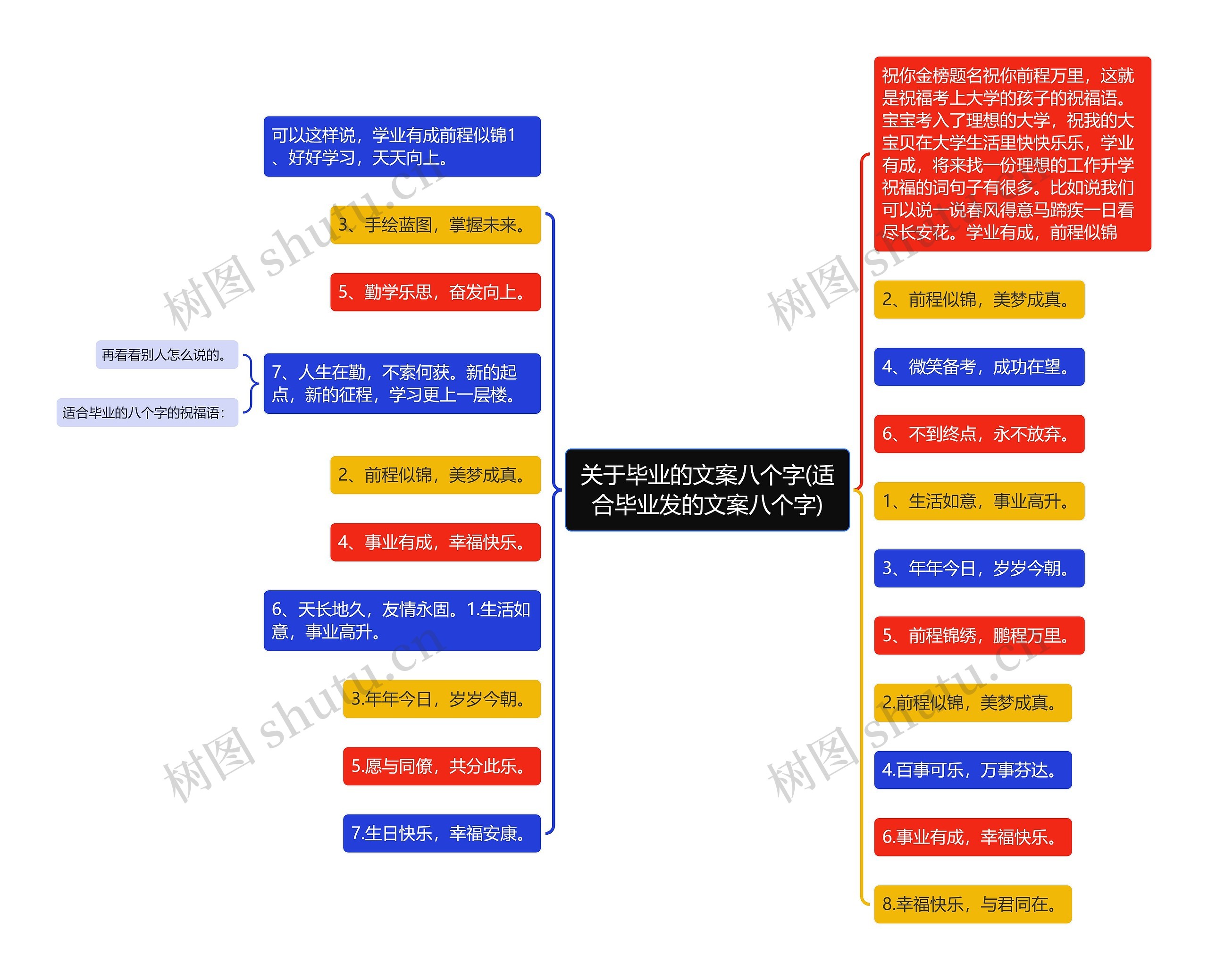 关于毕业的文案八个字(适合毕业发的文案八个字)思维导图