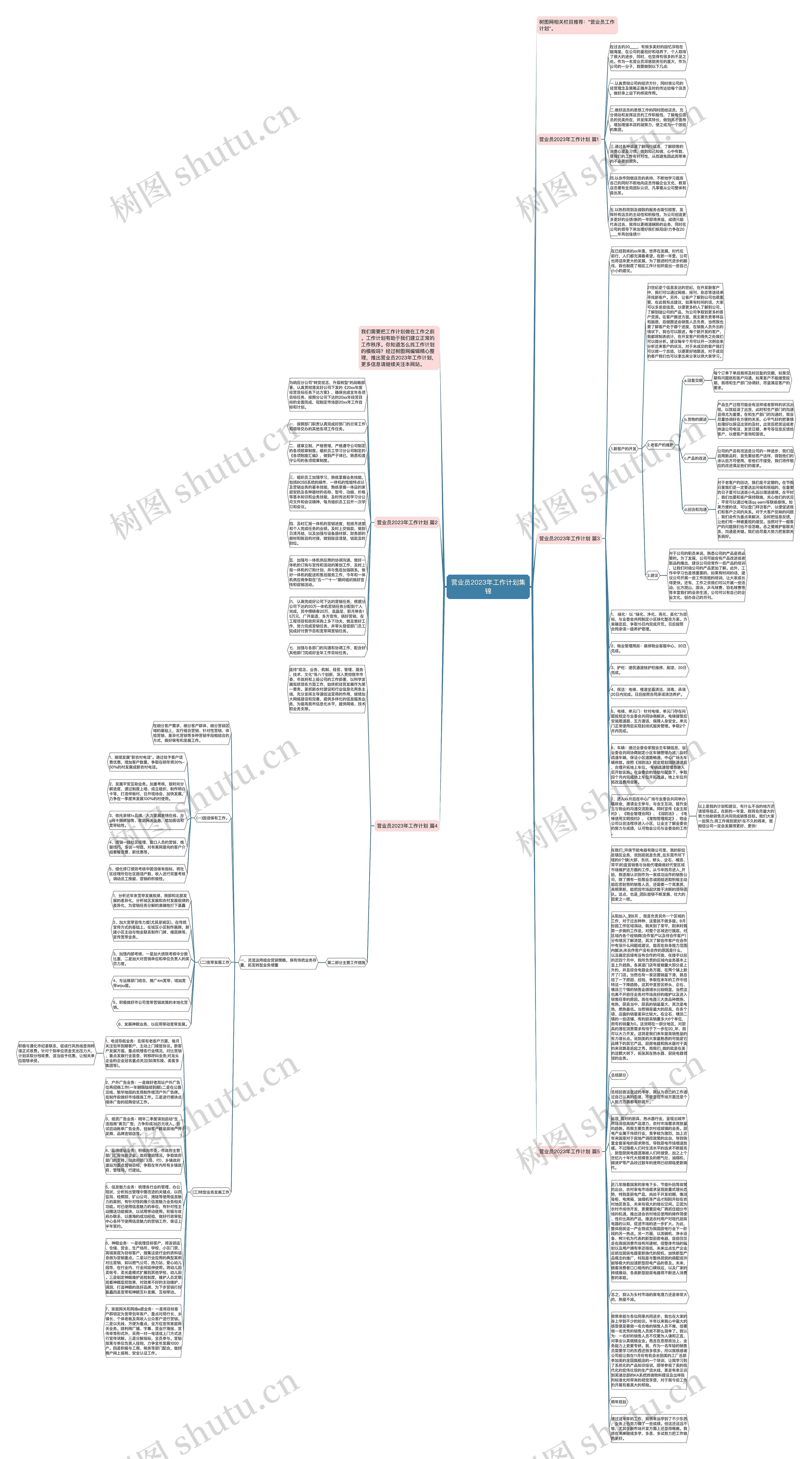 营业员2023年工作计划集锦思维导图