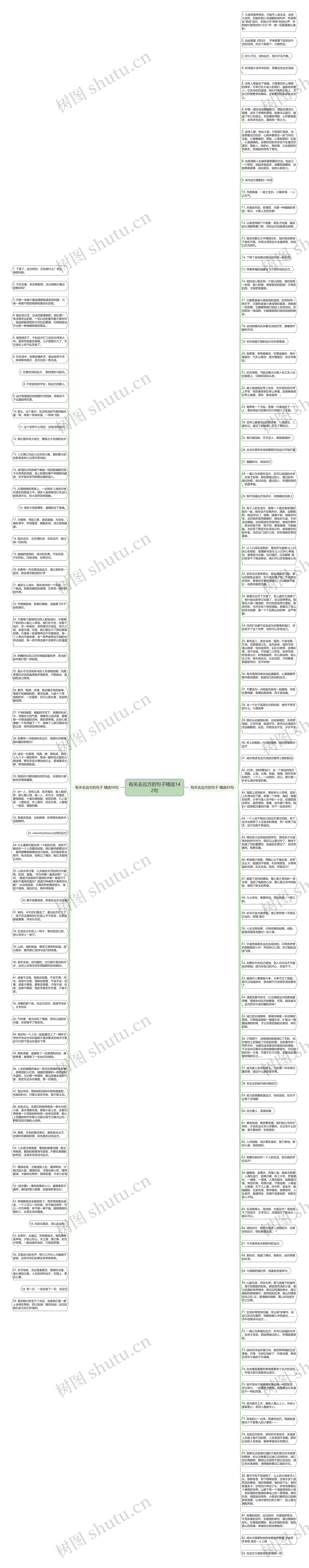 有关去远方的句子精选142句思维导图