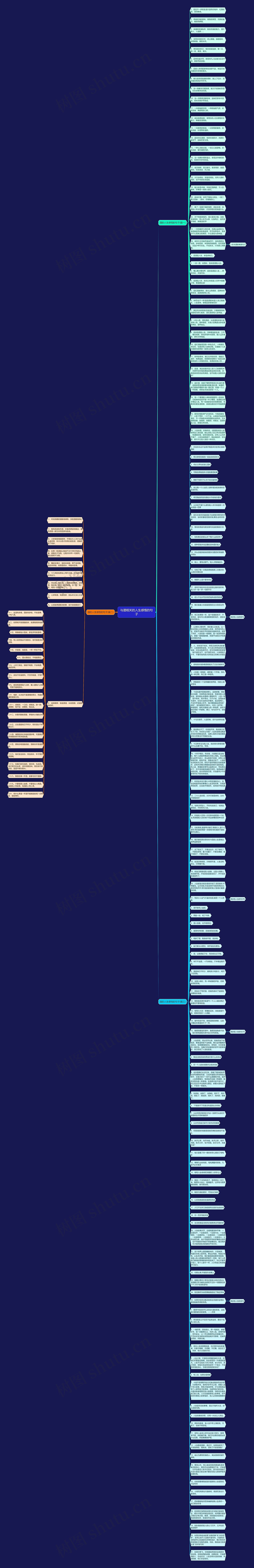 与酒相关的人生感悟的句子思维导图