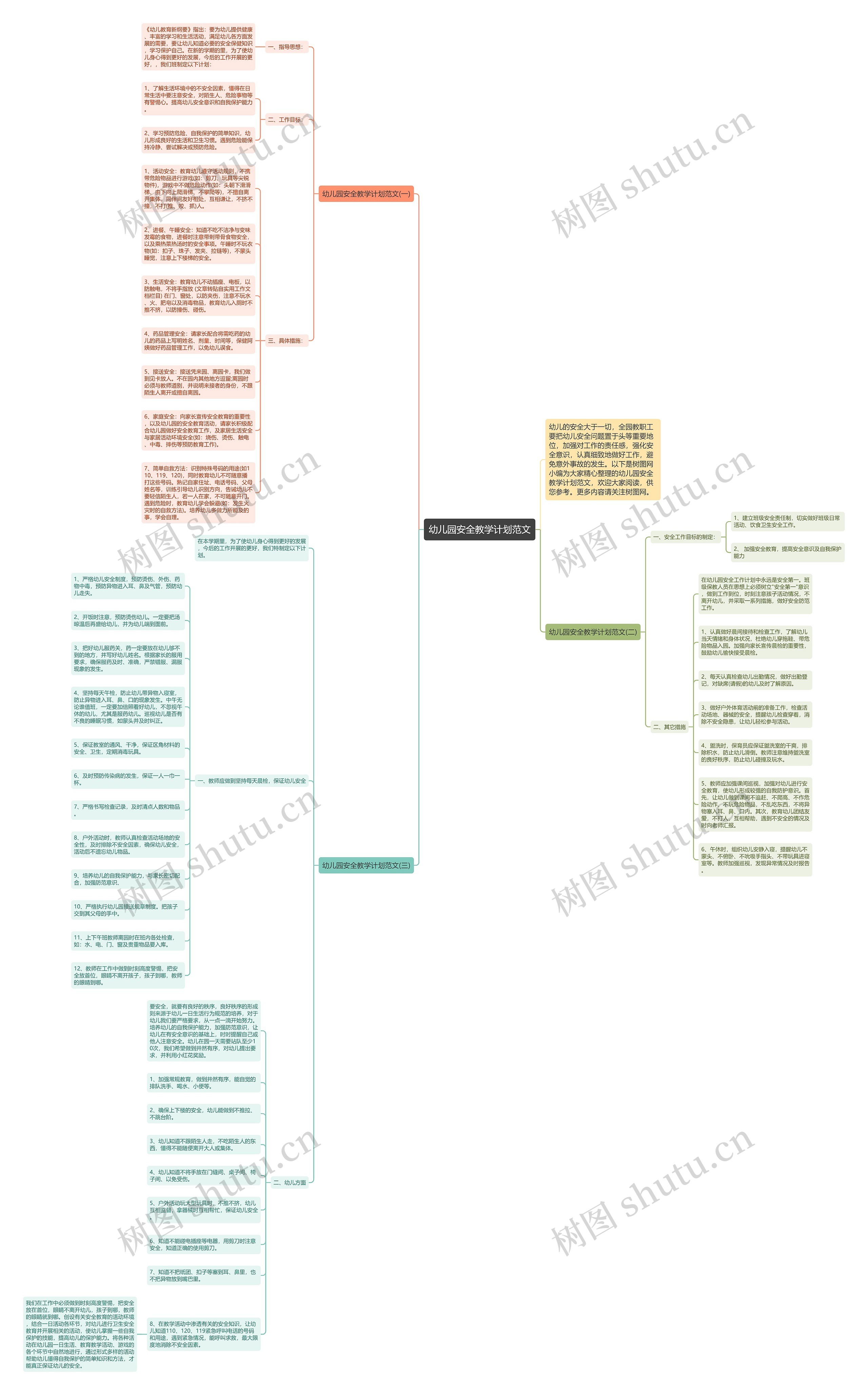 幼儿园安全教学计划范文思维导图