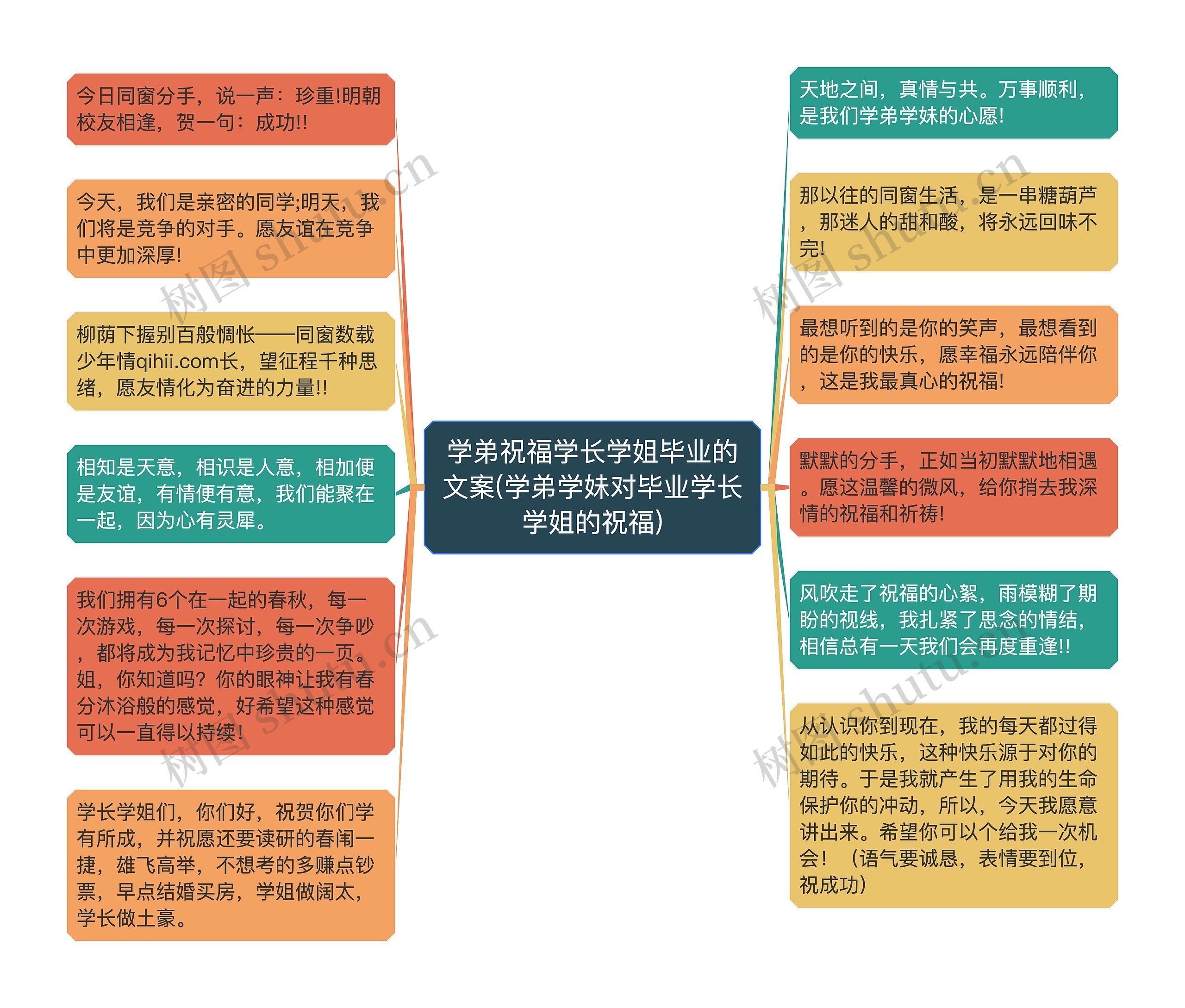 学弟祝福学长学姐毕业的文案(学弟学妹对毕业学长学姐的祝福)思维导图