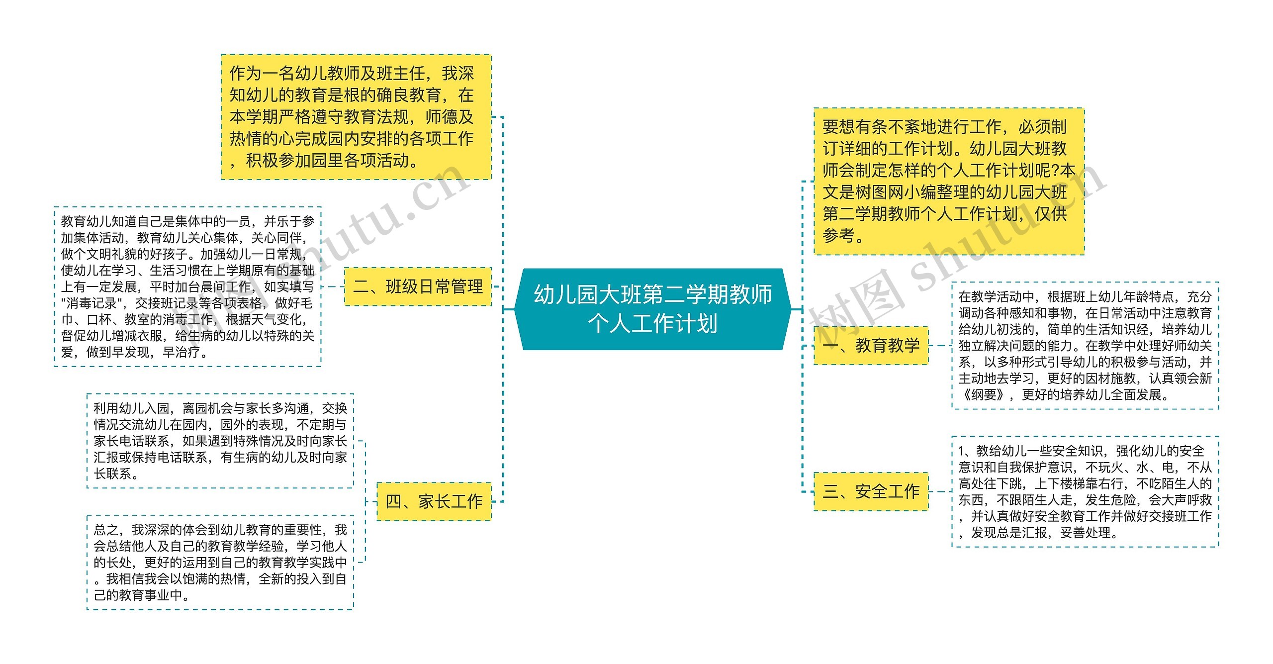 幼儿园大班第二学期教师个人工作计划思维导图