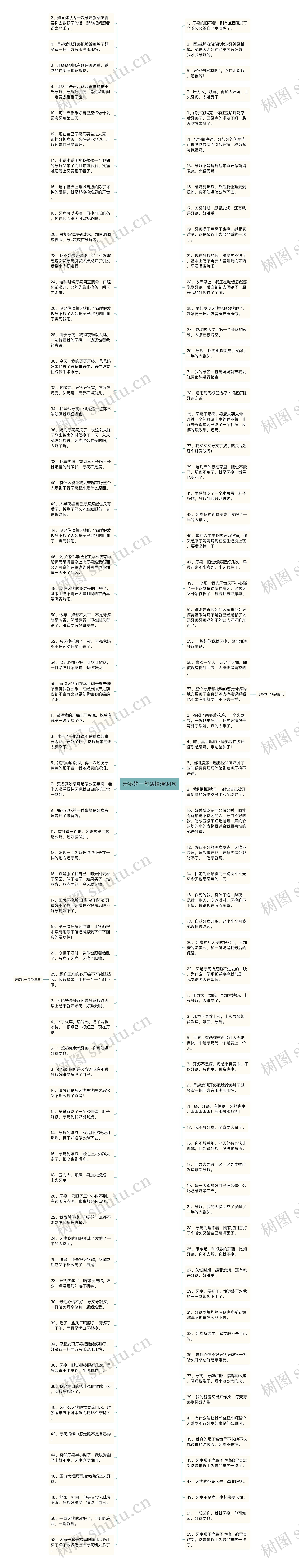 牙疼的一句话精选34句思维导图