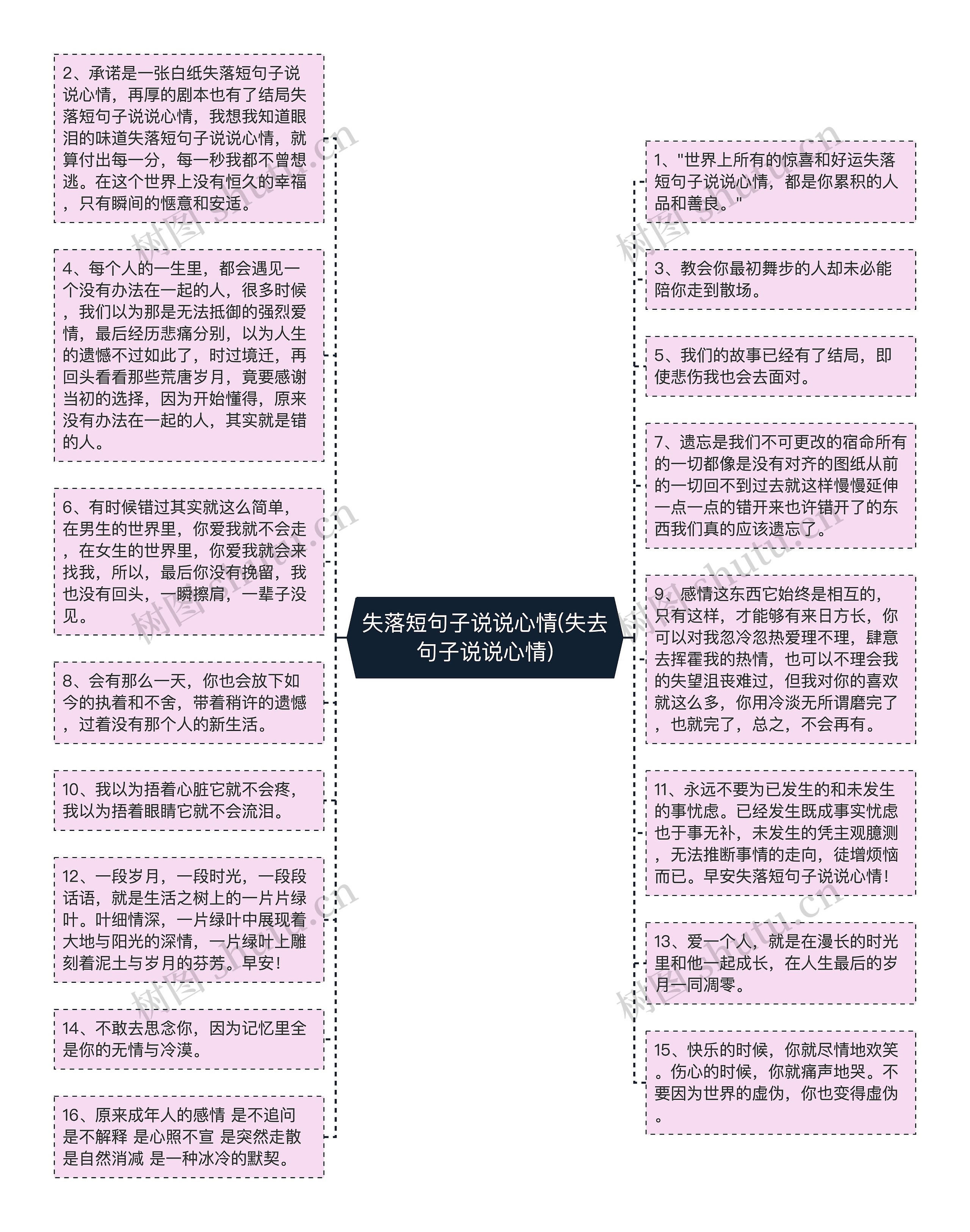 失落短句子说说心情(失去句子说说心情)思维导图