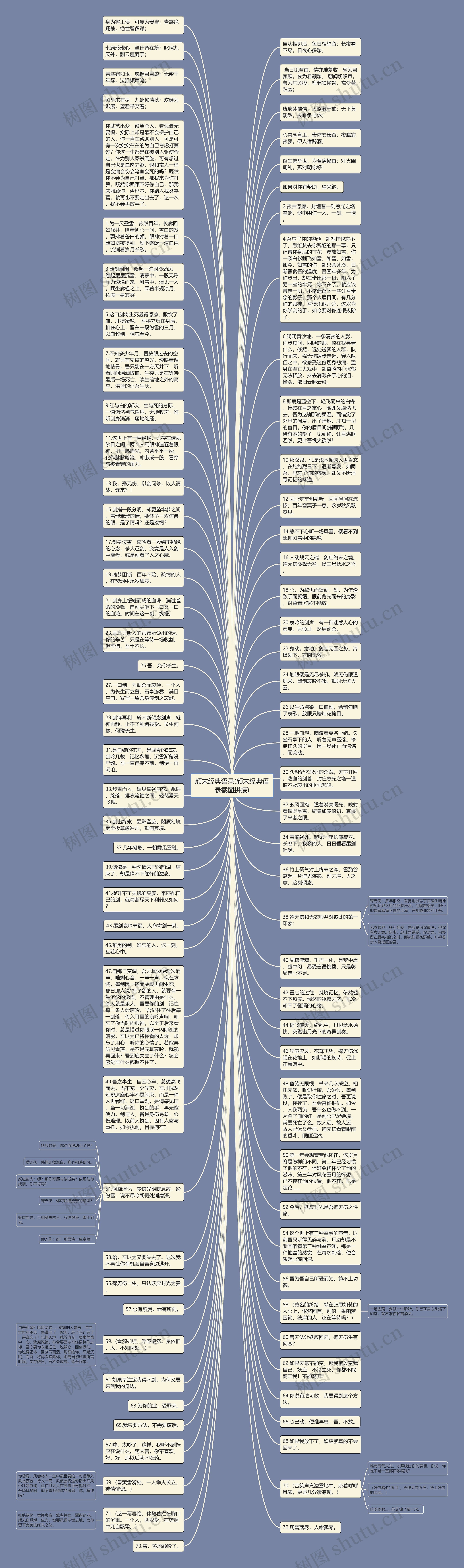 颜末经典语录(颜末经典语录截图拼接)思维导图