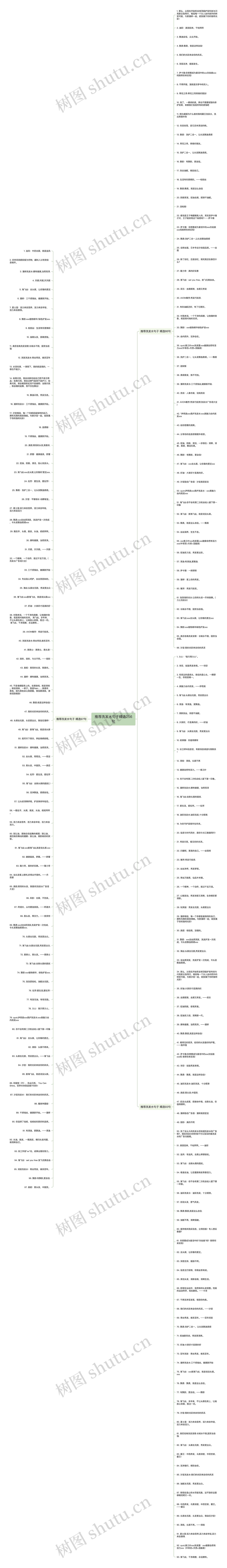 推荐洗发水句子精选256句思维导图