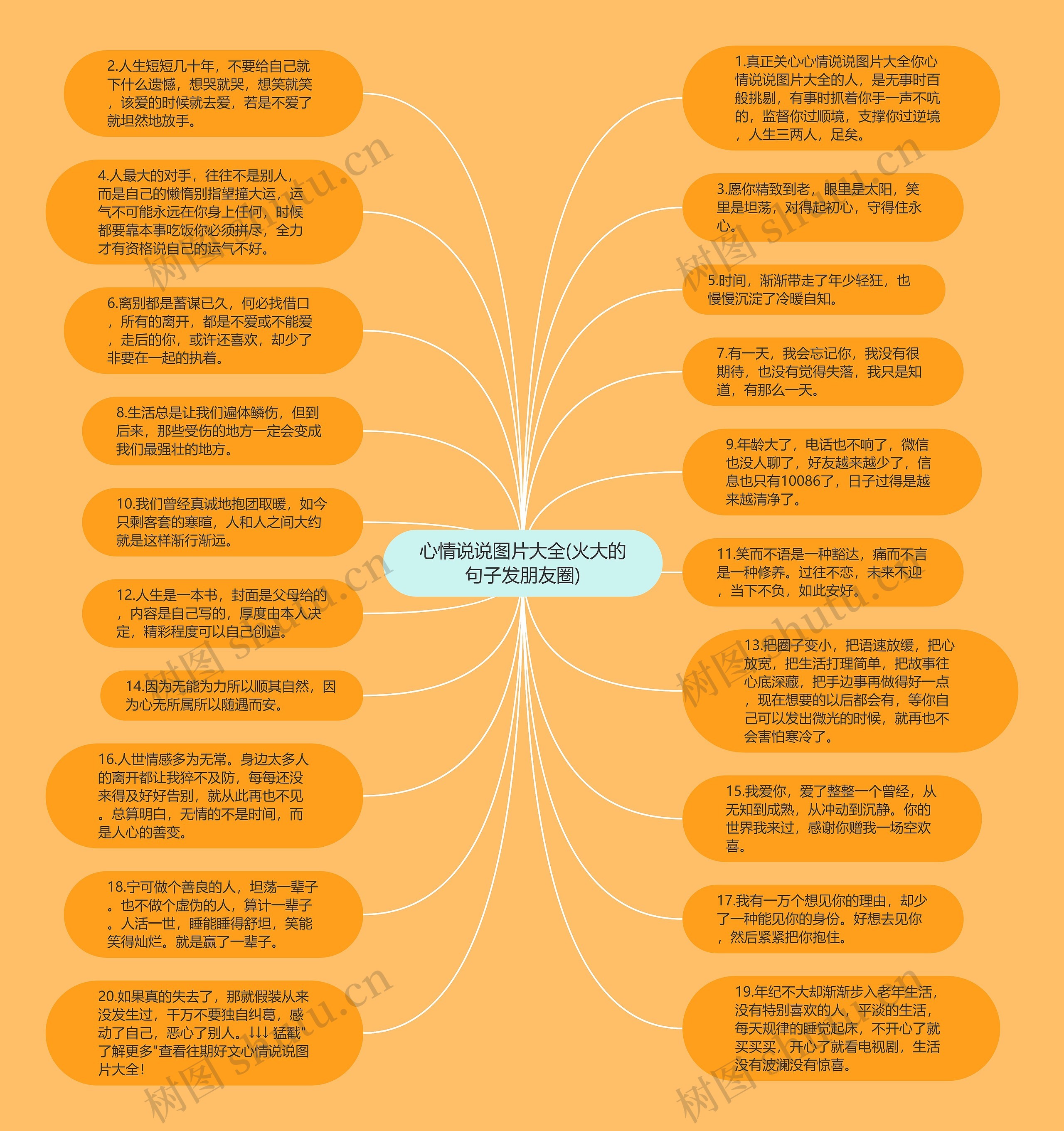 心情说说图片大全(火大的句子发朋友圈)思维导图