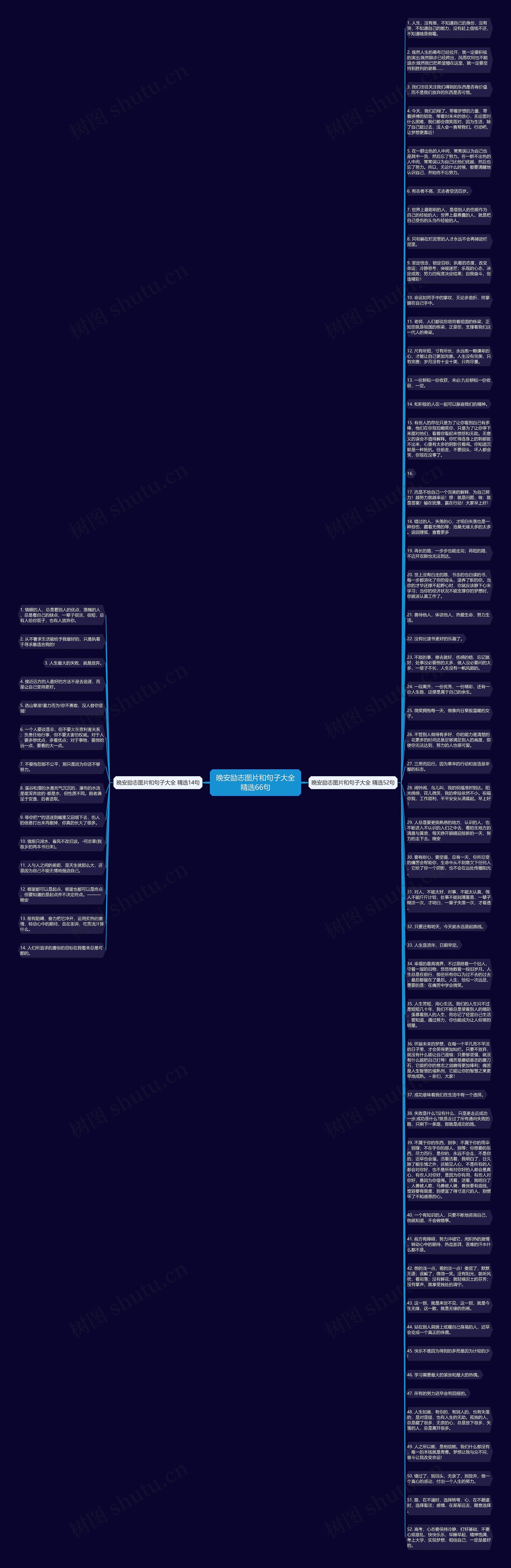 晚安励志图片和句子大全精选66句思维导图