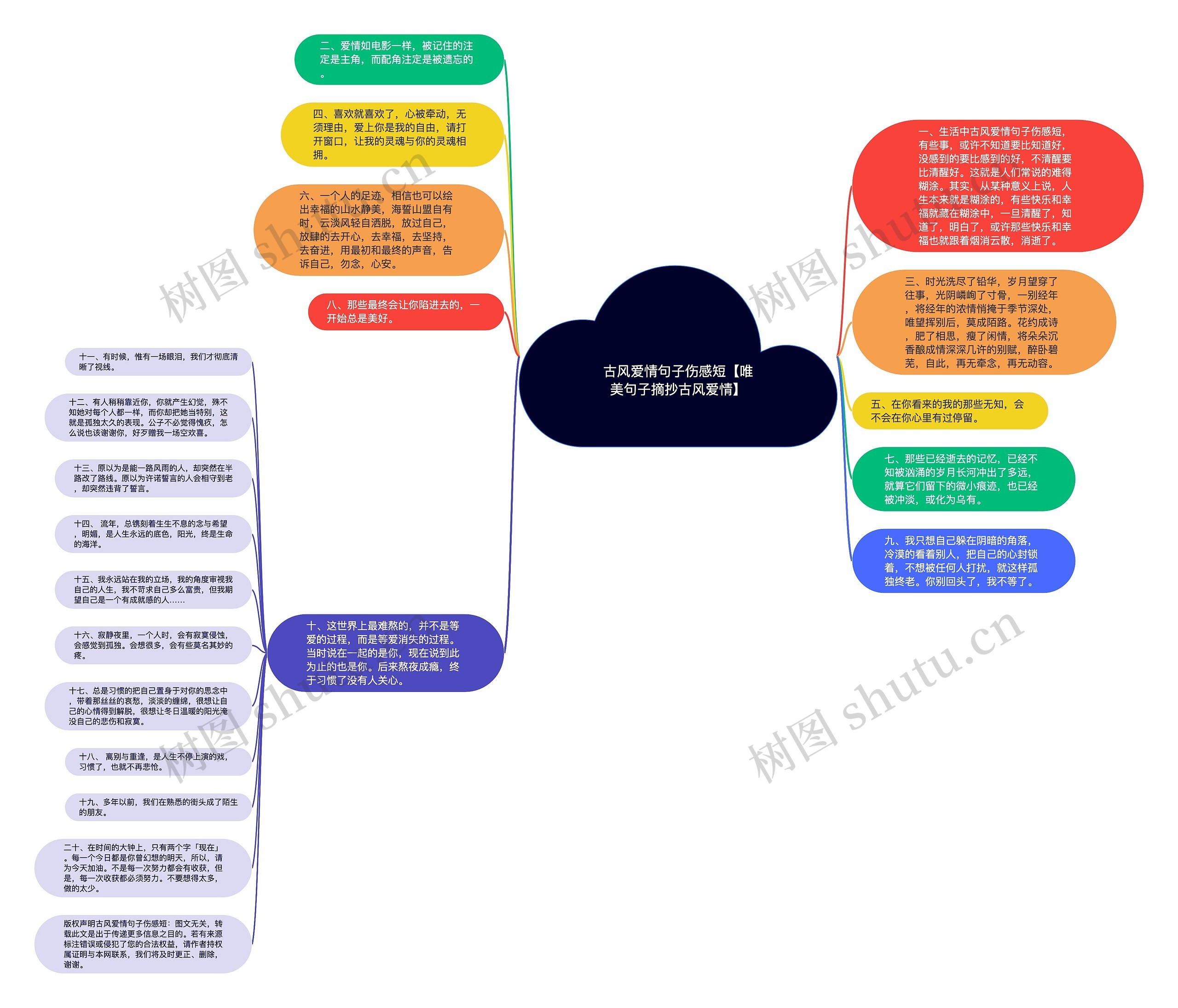古风爱情句子伤感短【唯美句子摘抄古风爱情】思维导图
