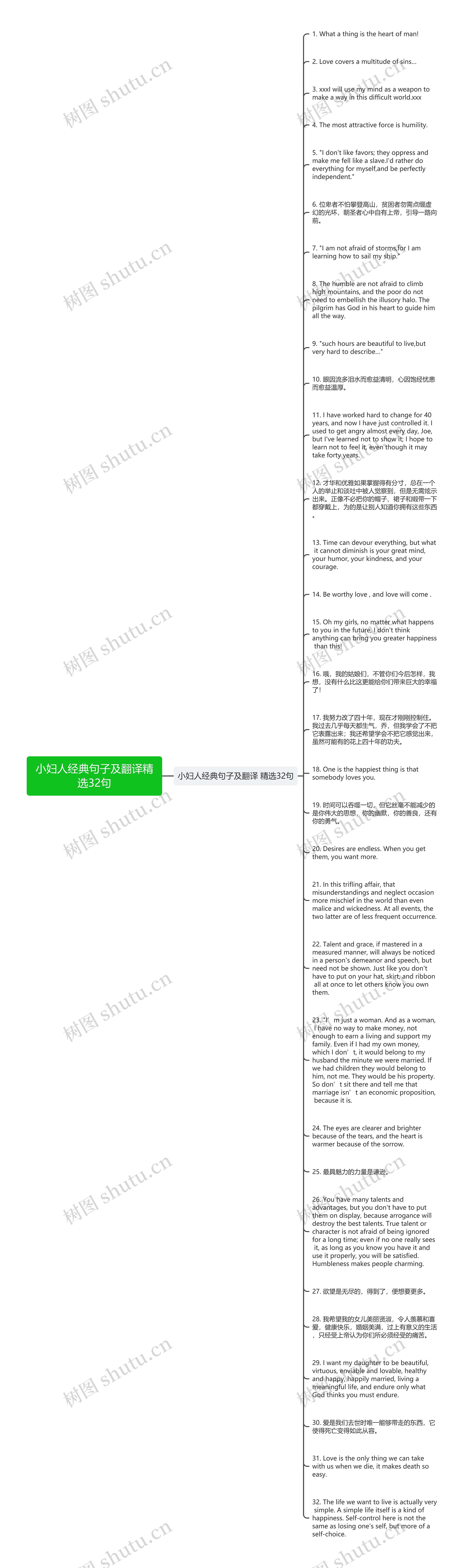 小妇人经典句子及翻译精选32句