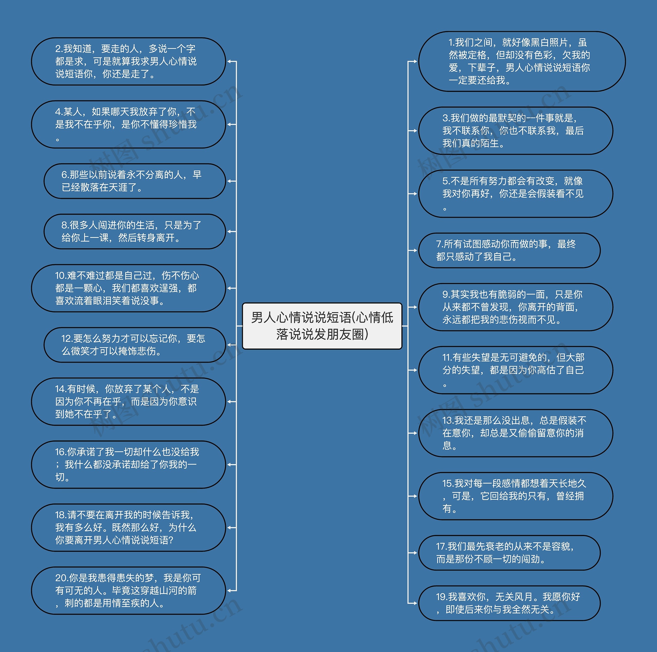 男人心情说说短语(心情低落说说发朋友圈)思维导图