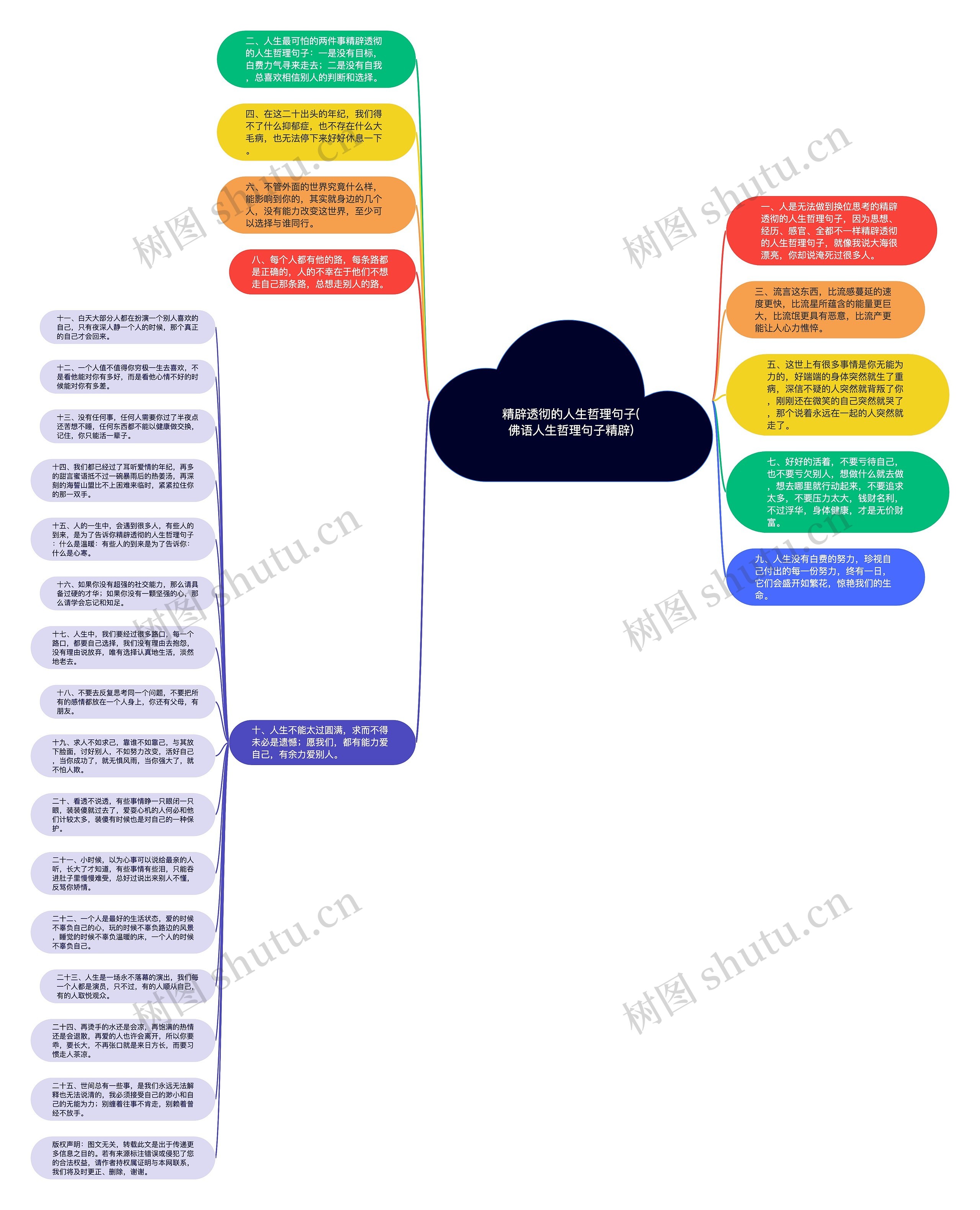 精辟透彻的人生哲理句子(佛语人生哲理句子精辟)思维导图