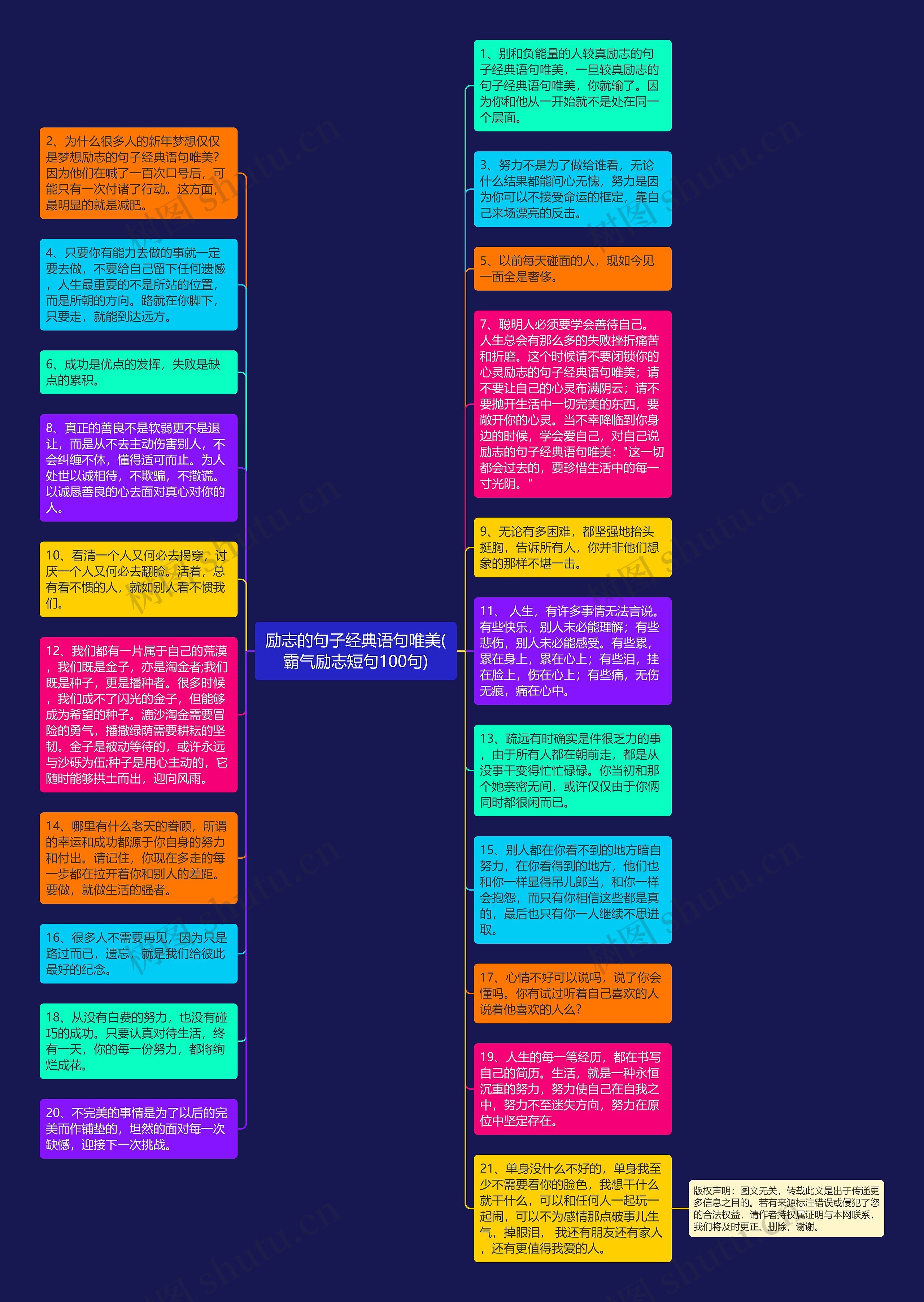 励志的句子经典语句唯美(霸气励志短句100句)思维导图