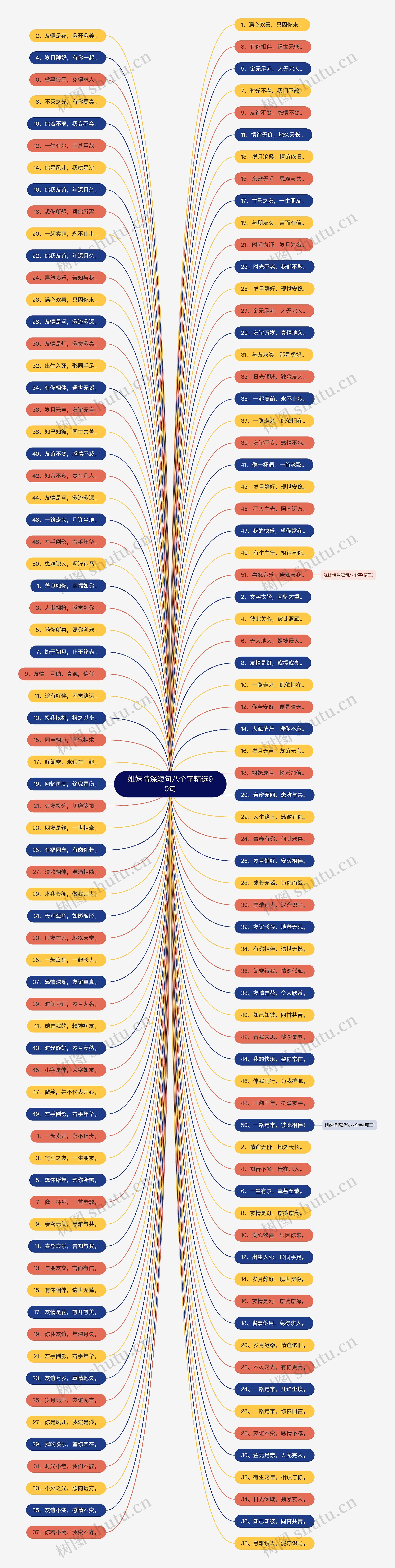 姐妹情深短句八个字精选90句思维导图