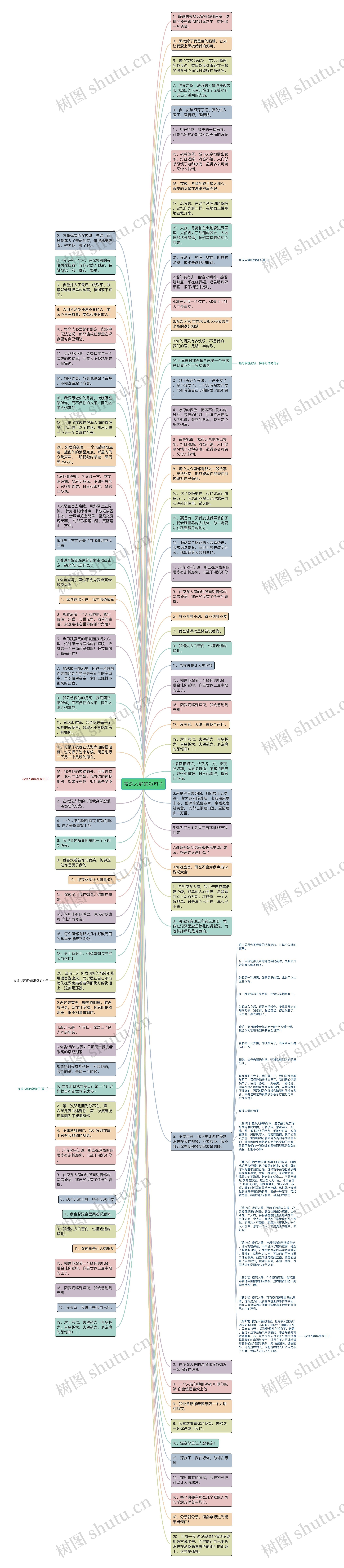 夜深人静的短句子思维导图