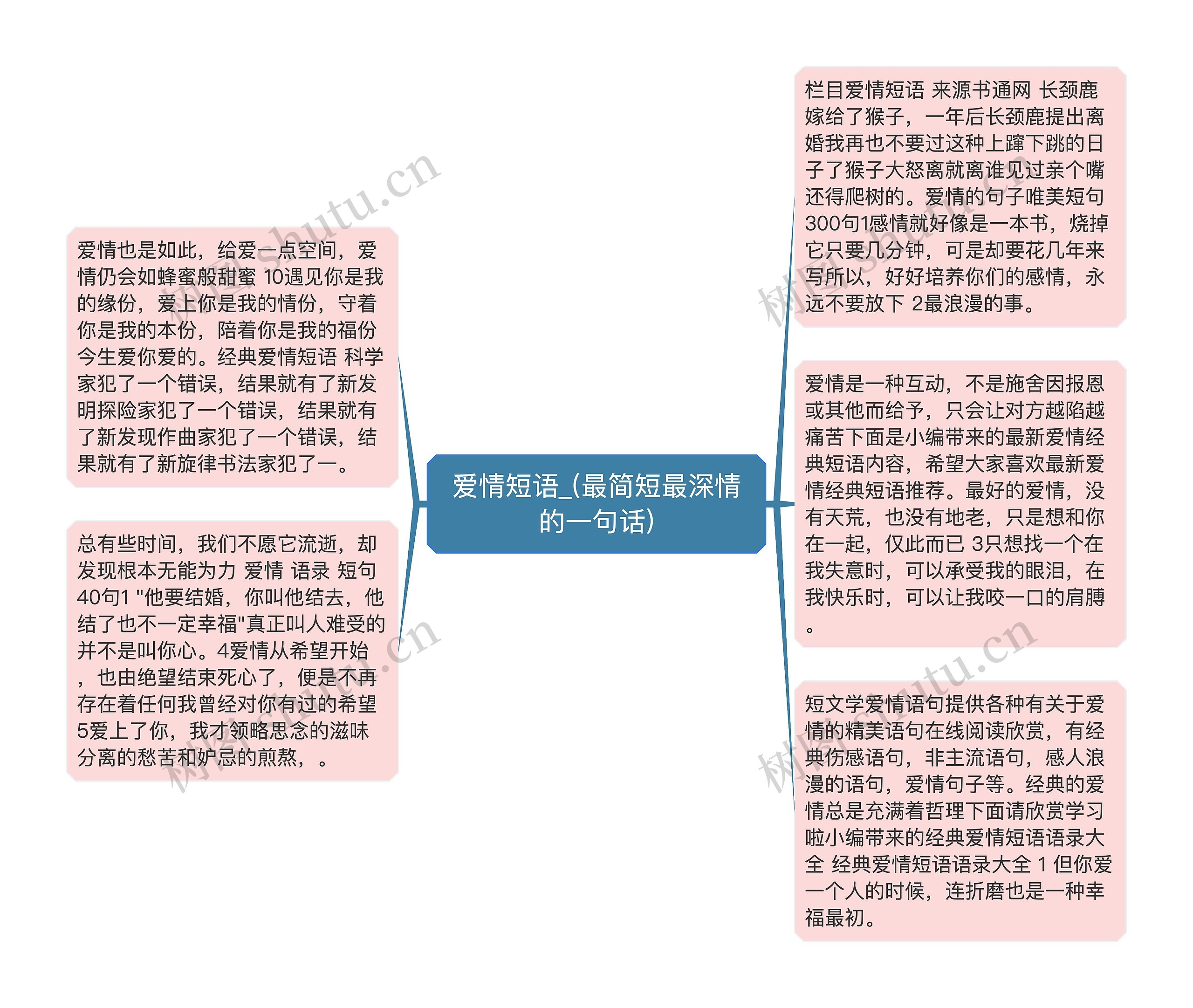 爱情短语_(最简短最深情的一句话)思维导图