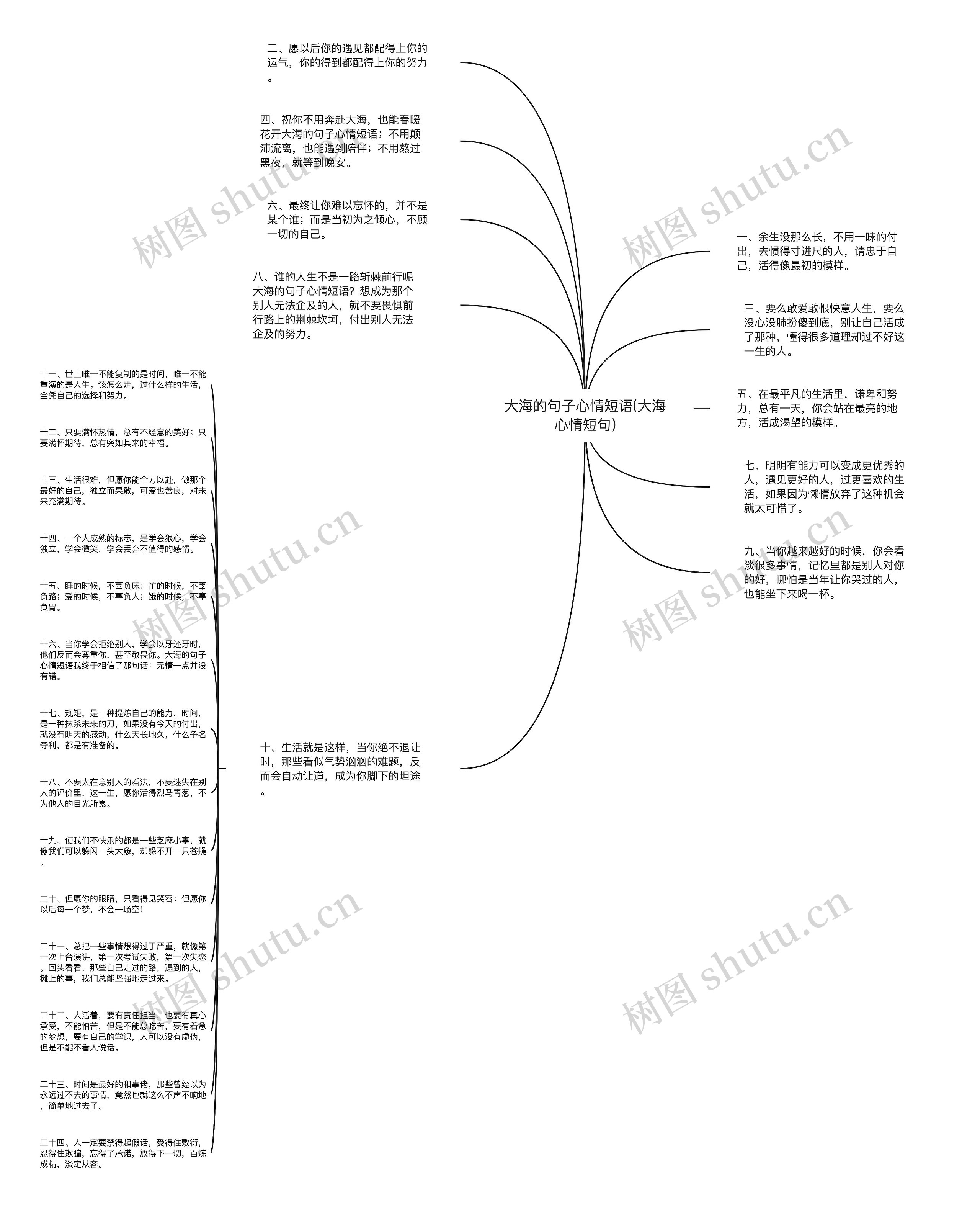 大海的句子心情短语(大海心情短句)思维导图