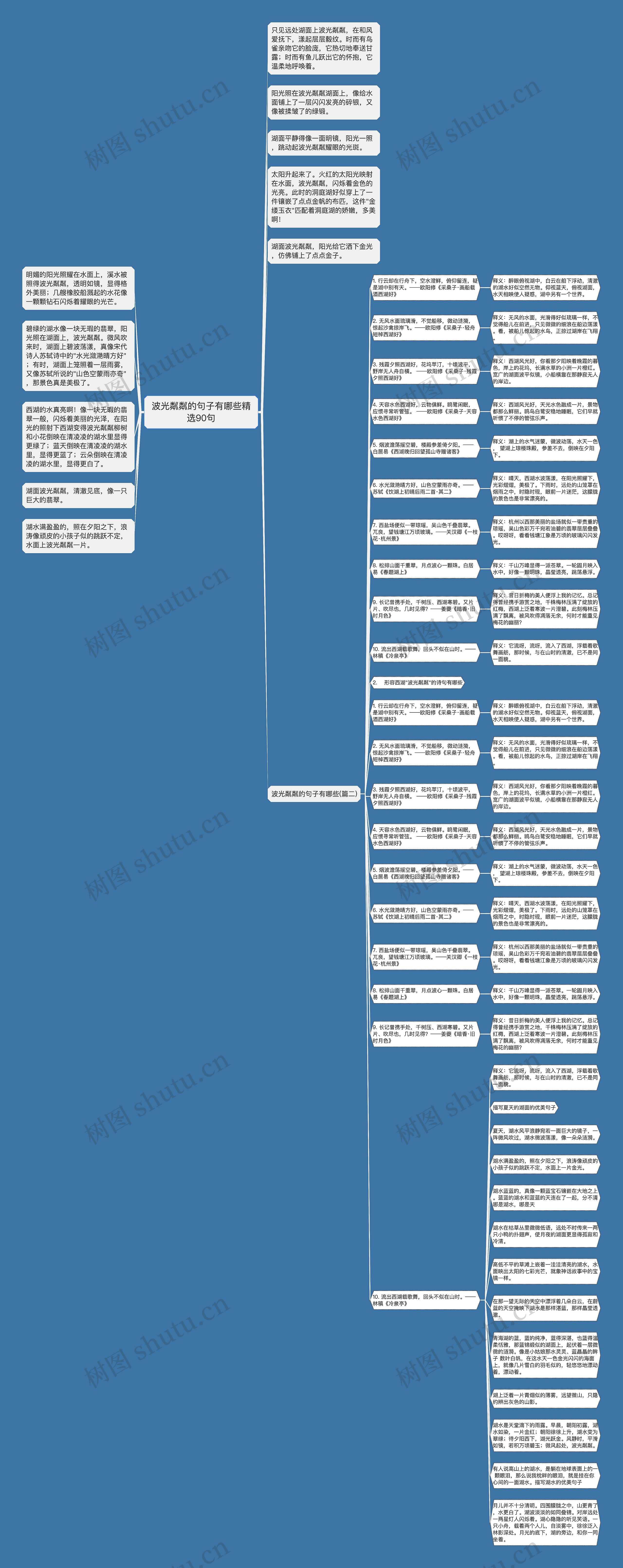 波光粼粼的句子有哪些精选90句思维导图