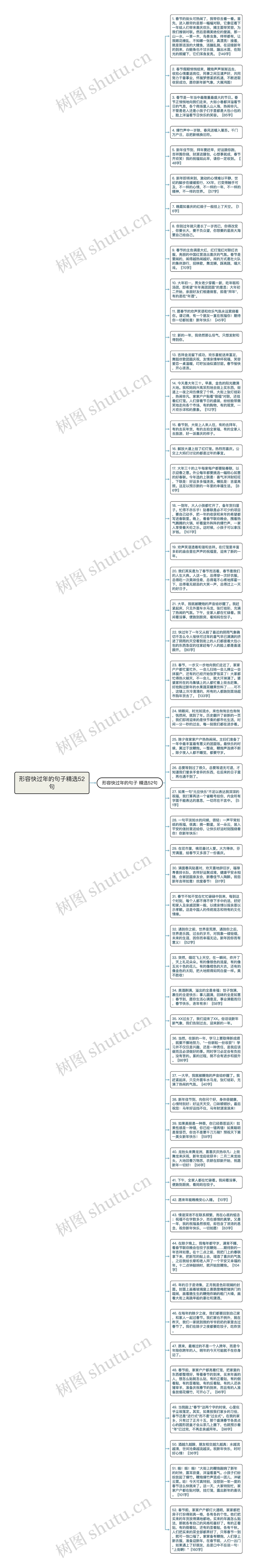 形容快过年的句子精选52句思维导图