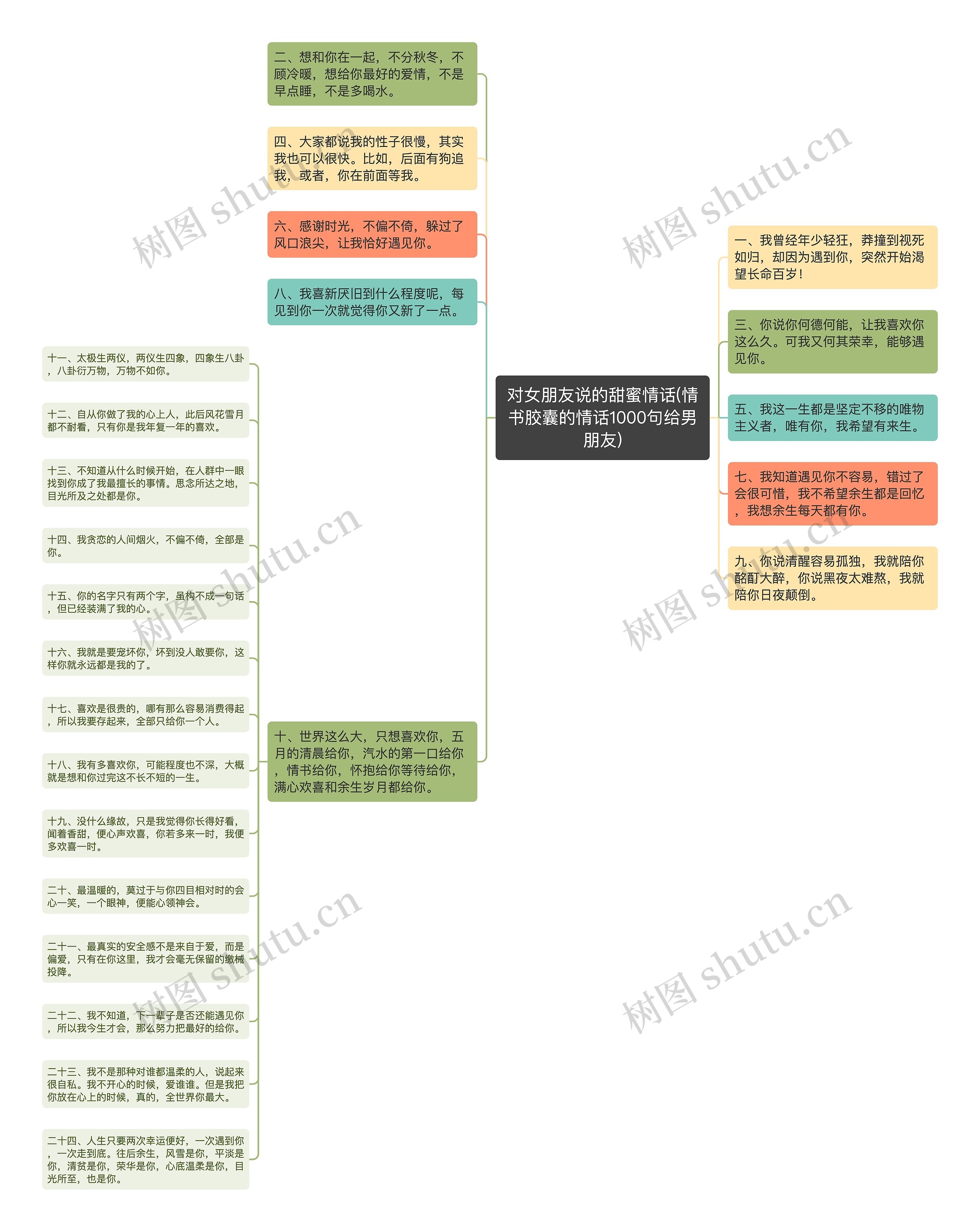 对女朋友说的甜蜜情话(情书胶囊的情话1000句给男朋友)