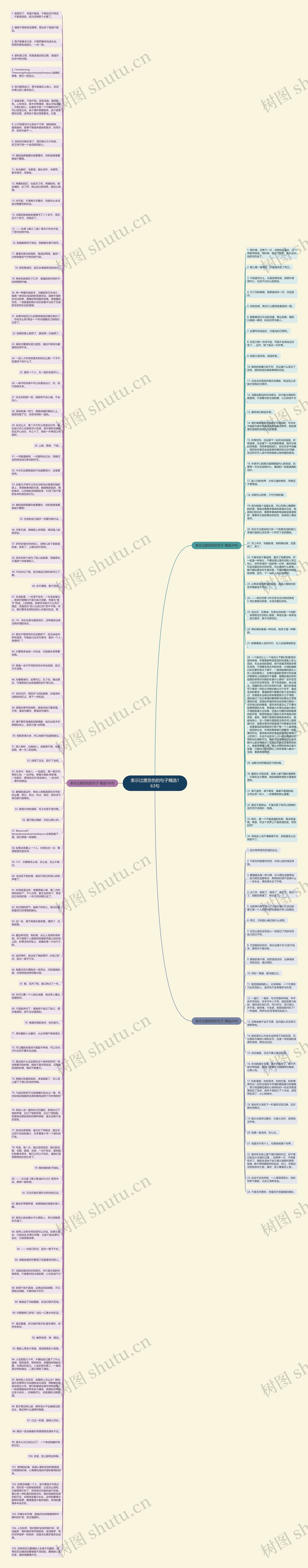 表示过度悲伤的句子精选163句思维导图