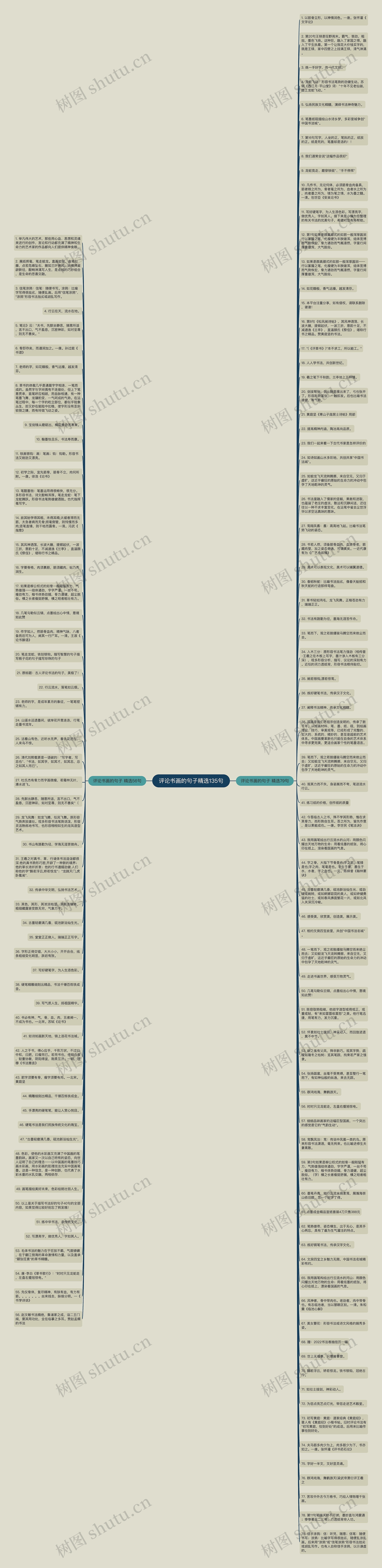 评论书画的句子精选135句思维导图
