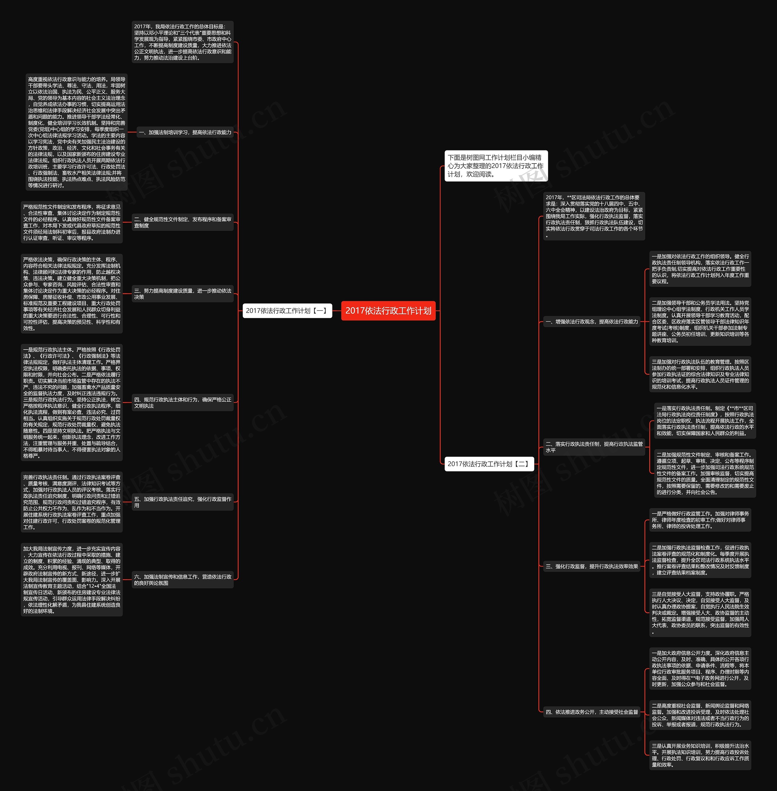 2017依法行政工作计划思维导图