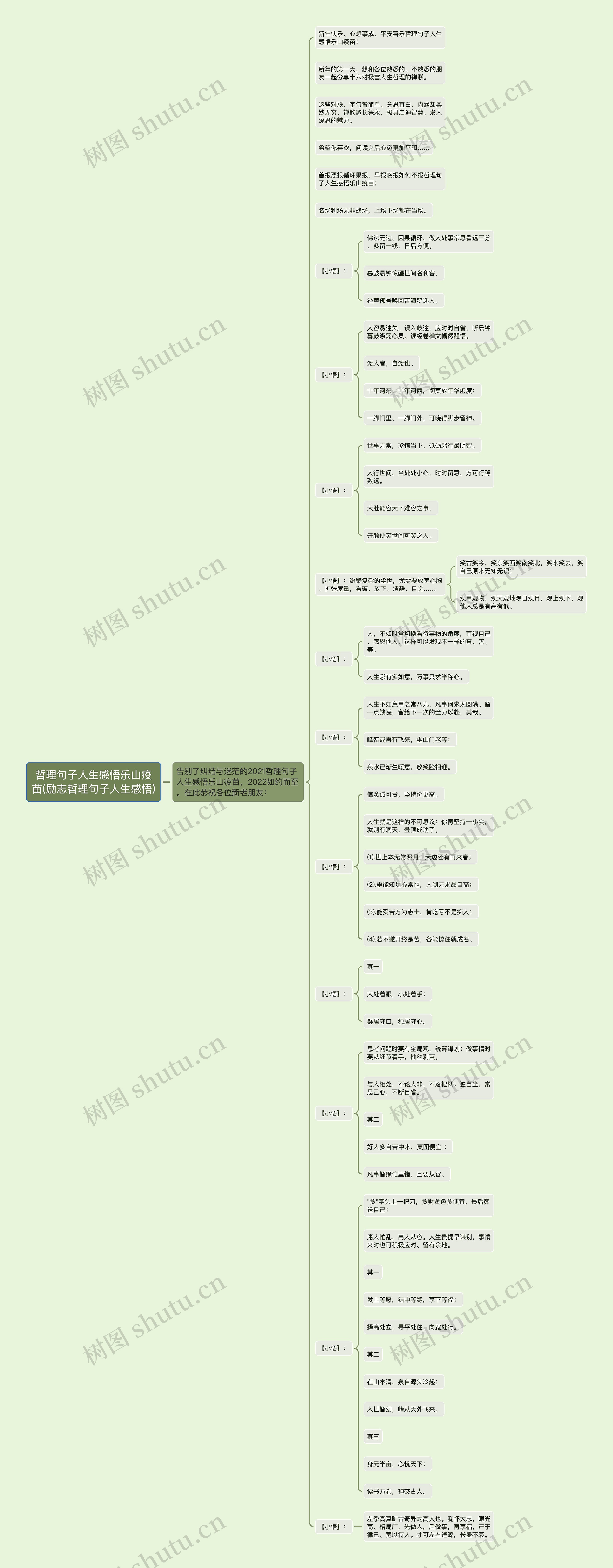 哲理句子人生感悟乐山疫苗(励志哲理句子人生感悟)思维导图