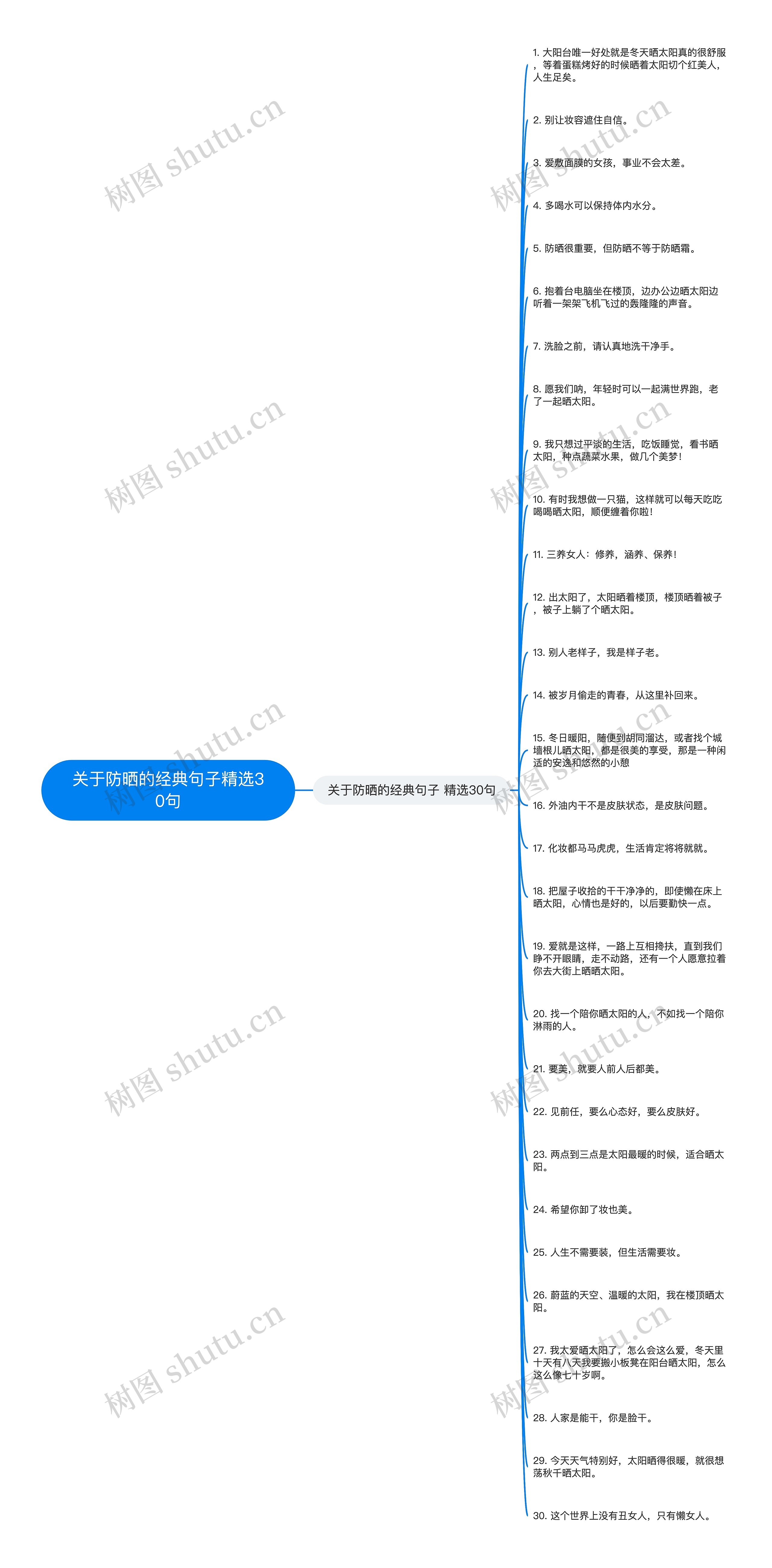 关于防晒的经典句子精选30句思维导图