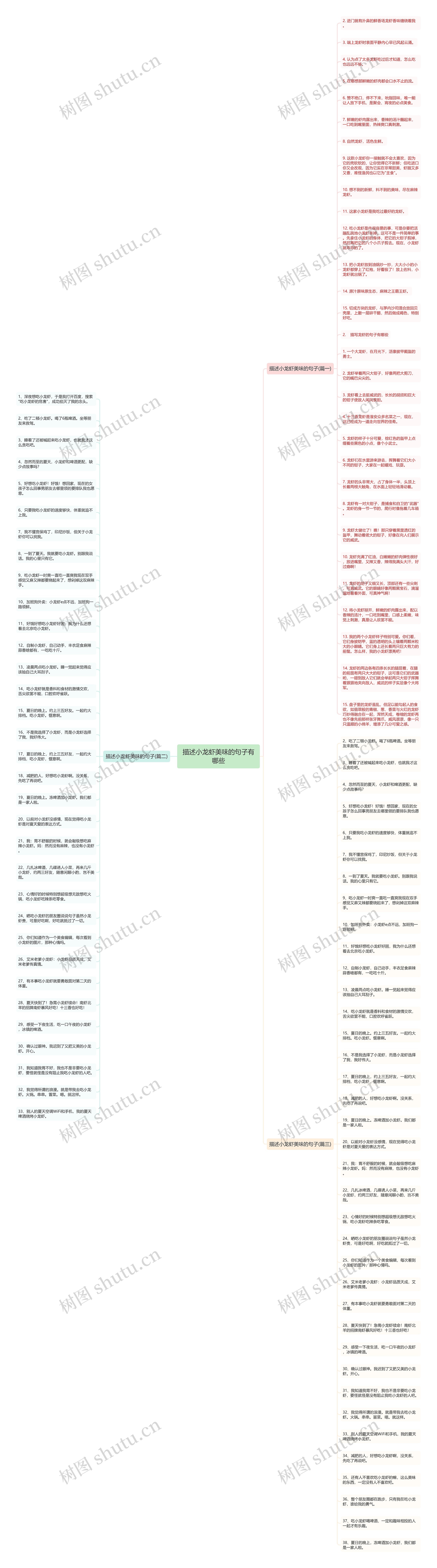 描述小龙虾美味的句子有哪些思维导图