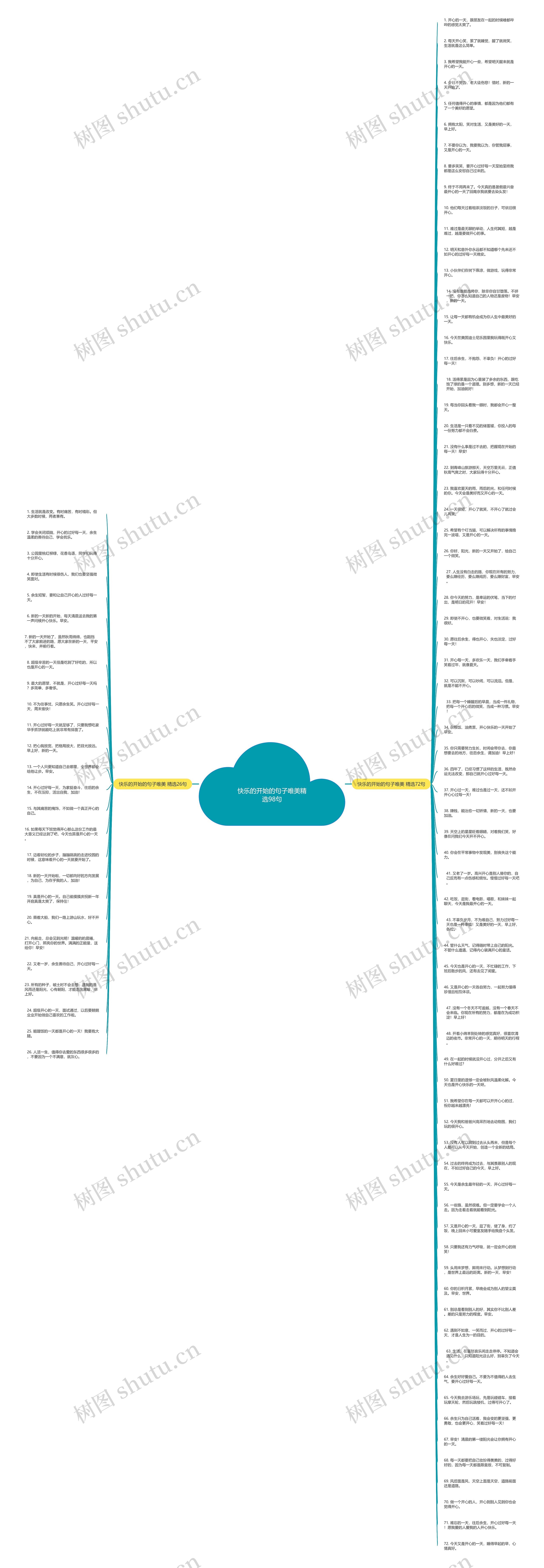 快乐的开始的句子唯美精选98句思维导图