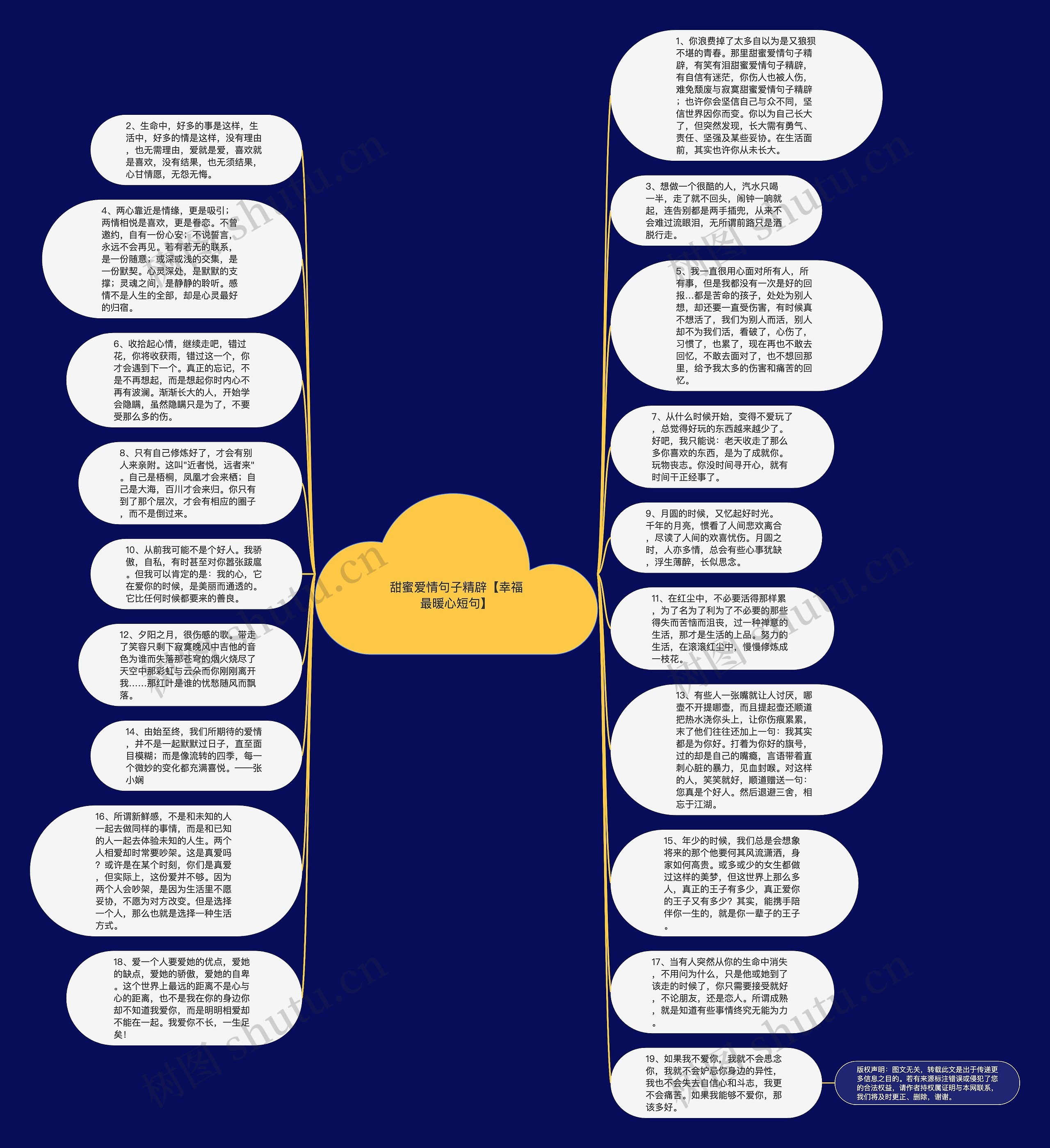 甜蜜爱情句子精辟【幸福最暖心短句】思维导图