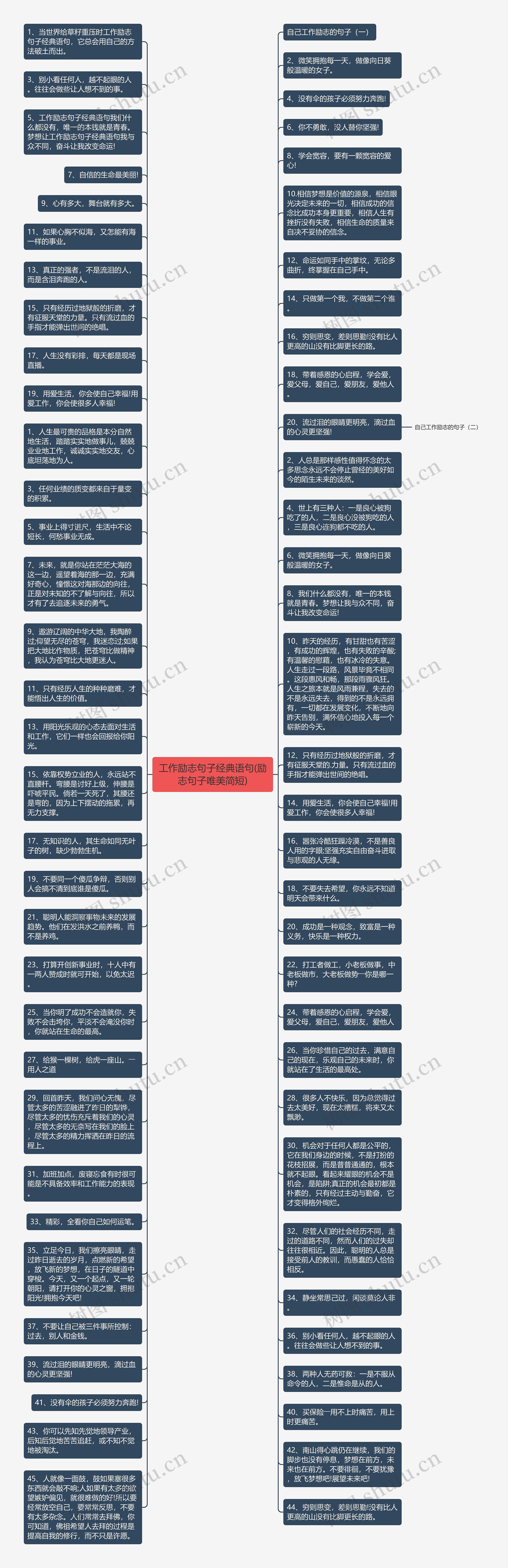 工作励志句子经典语句(励志句子唯美简短)思维导图