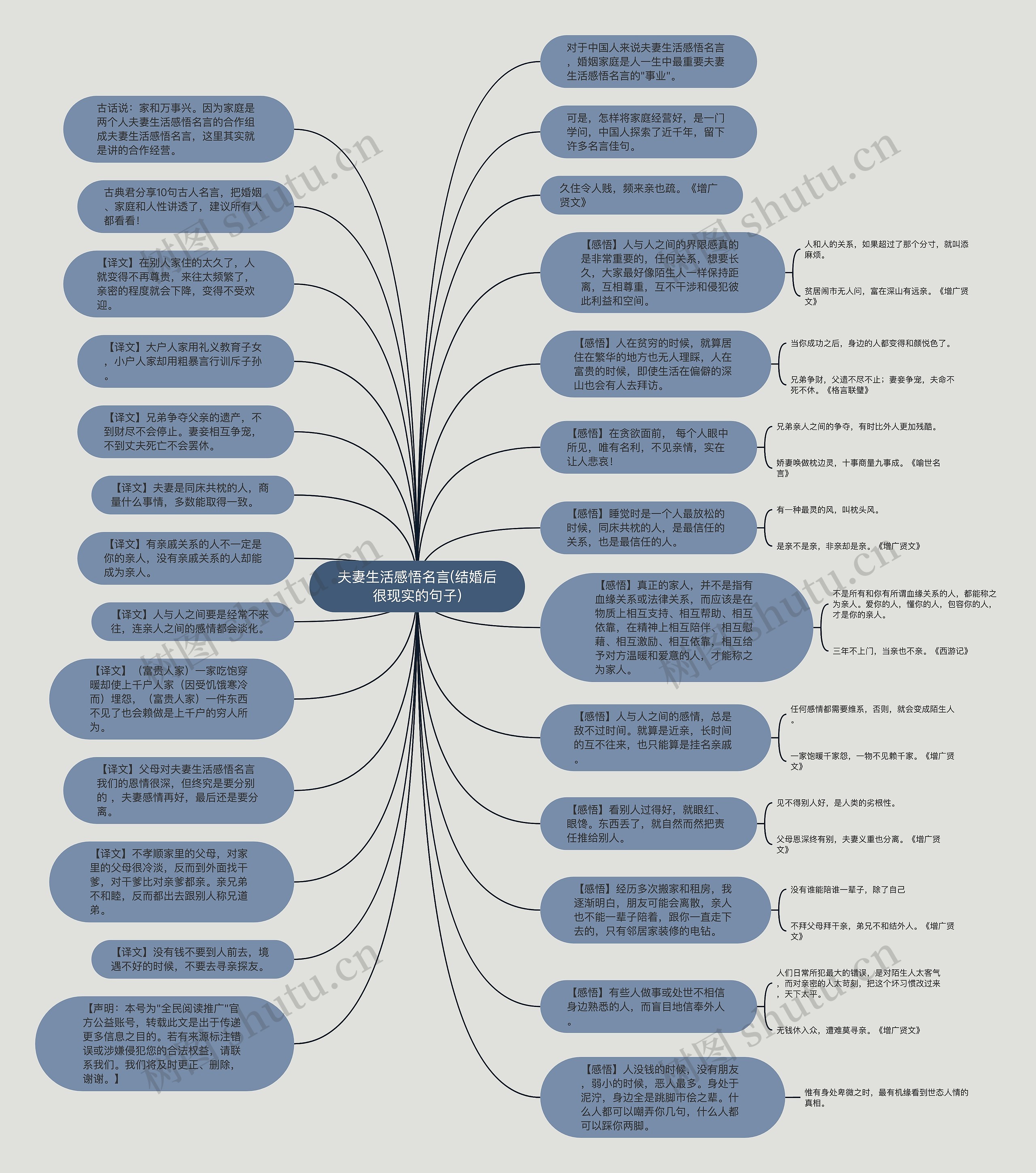 夫妻生活感悟名言(结婚后很现实的句子)思维导图