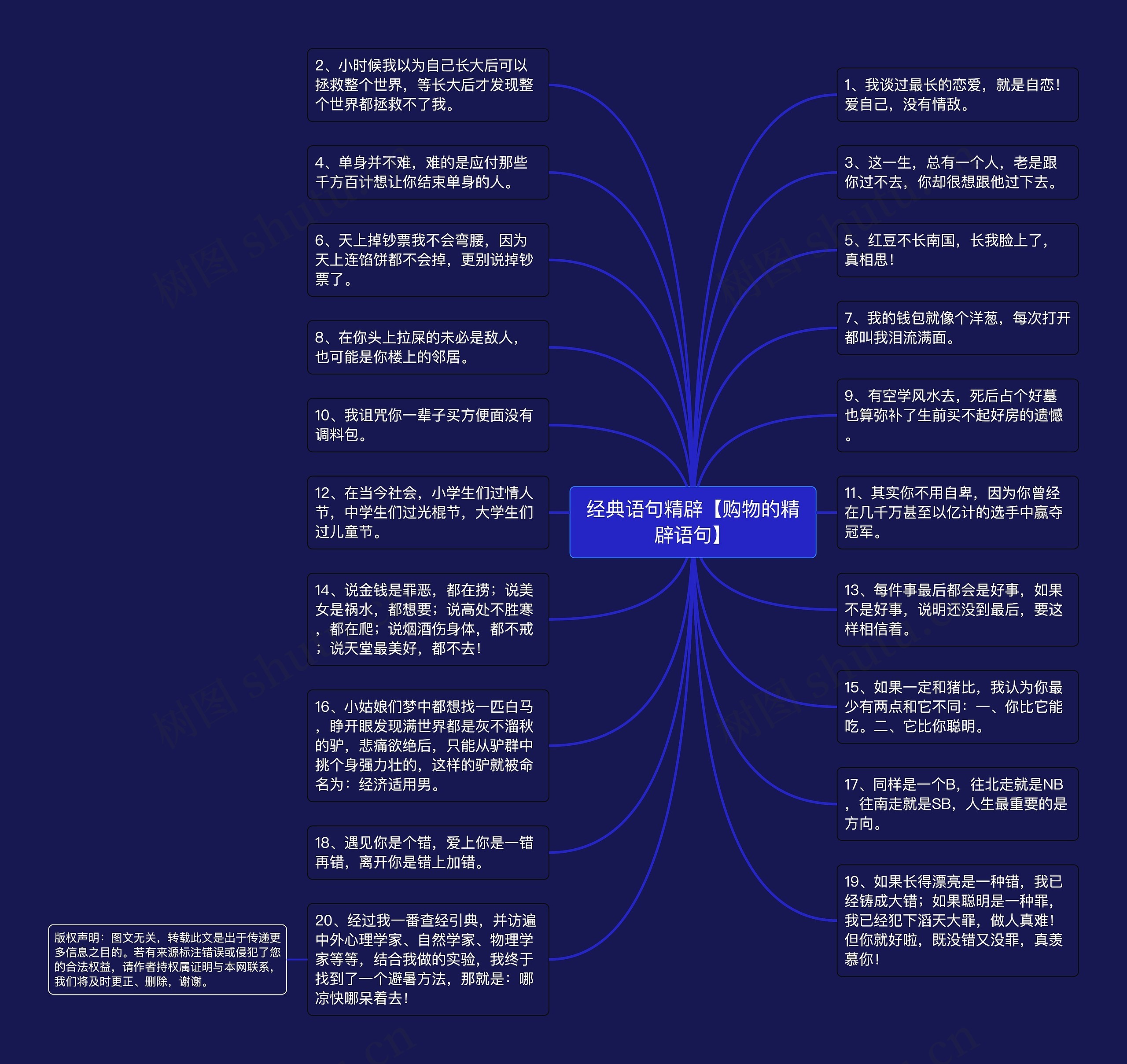 经典语句精辟【购物的精辟语句】思维导图