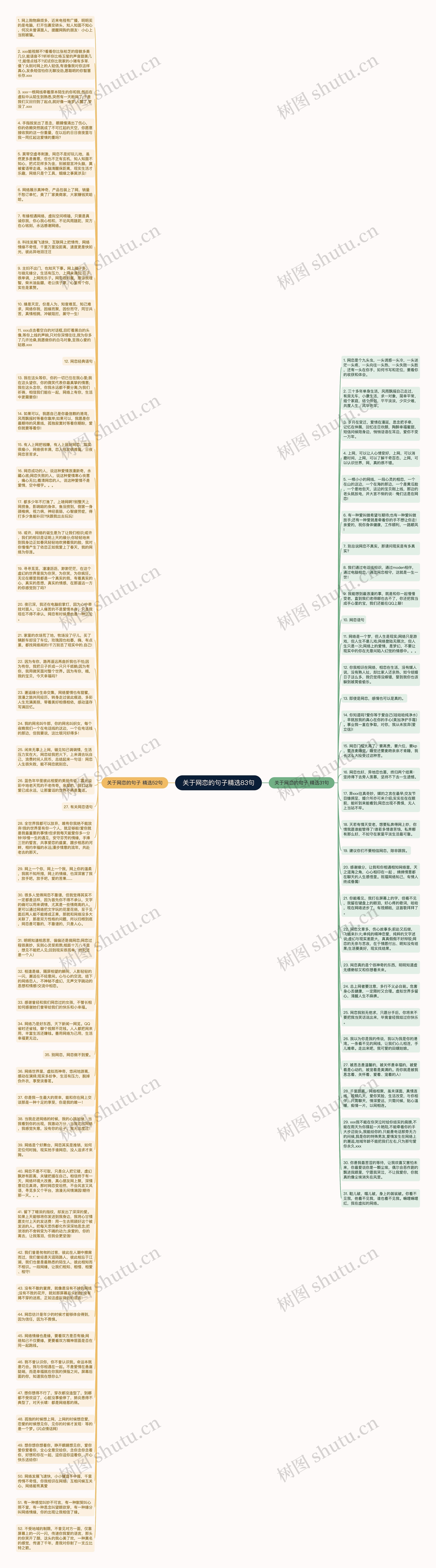 关于网恋的句子精选83句思维导图