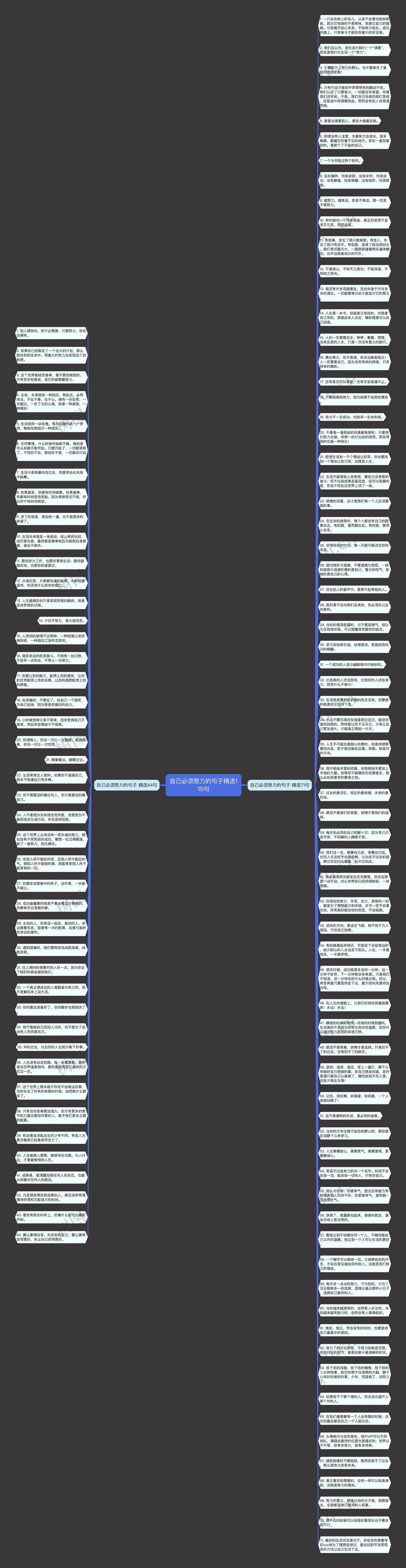 自己必须努力的句子精选115句思维导图