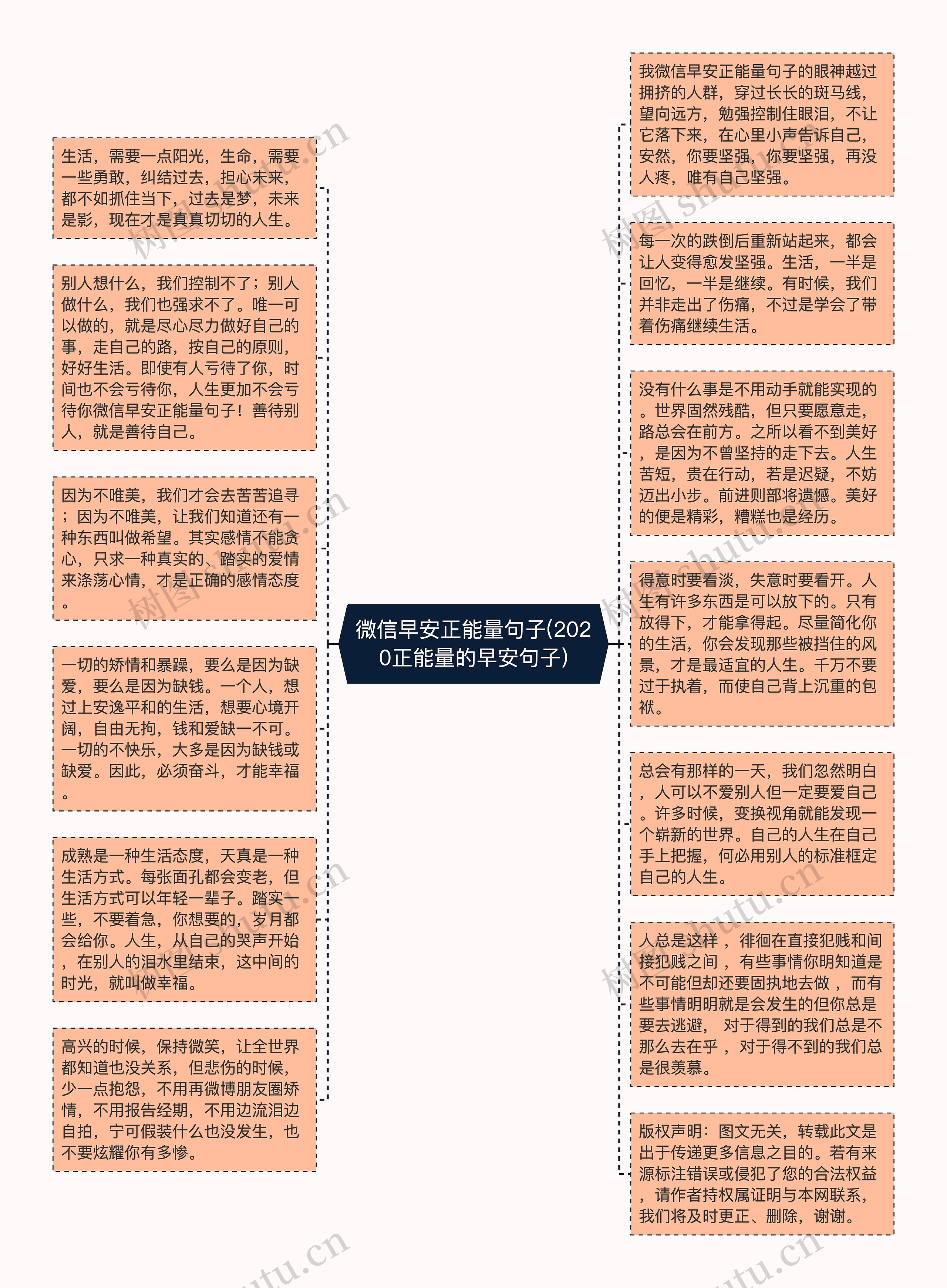 微信早安正能量句子(2020正能量的早安句子)思维导图