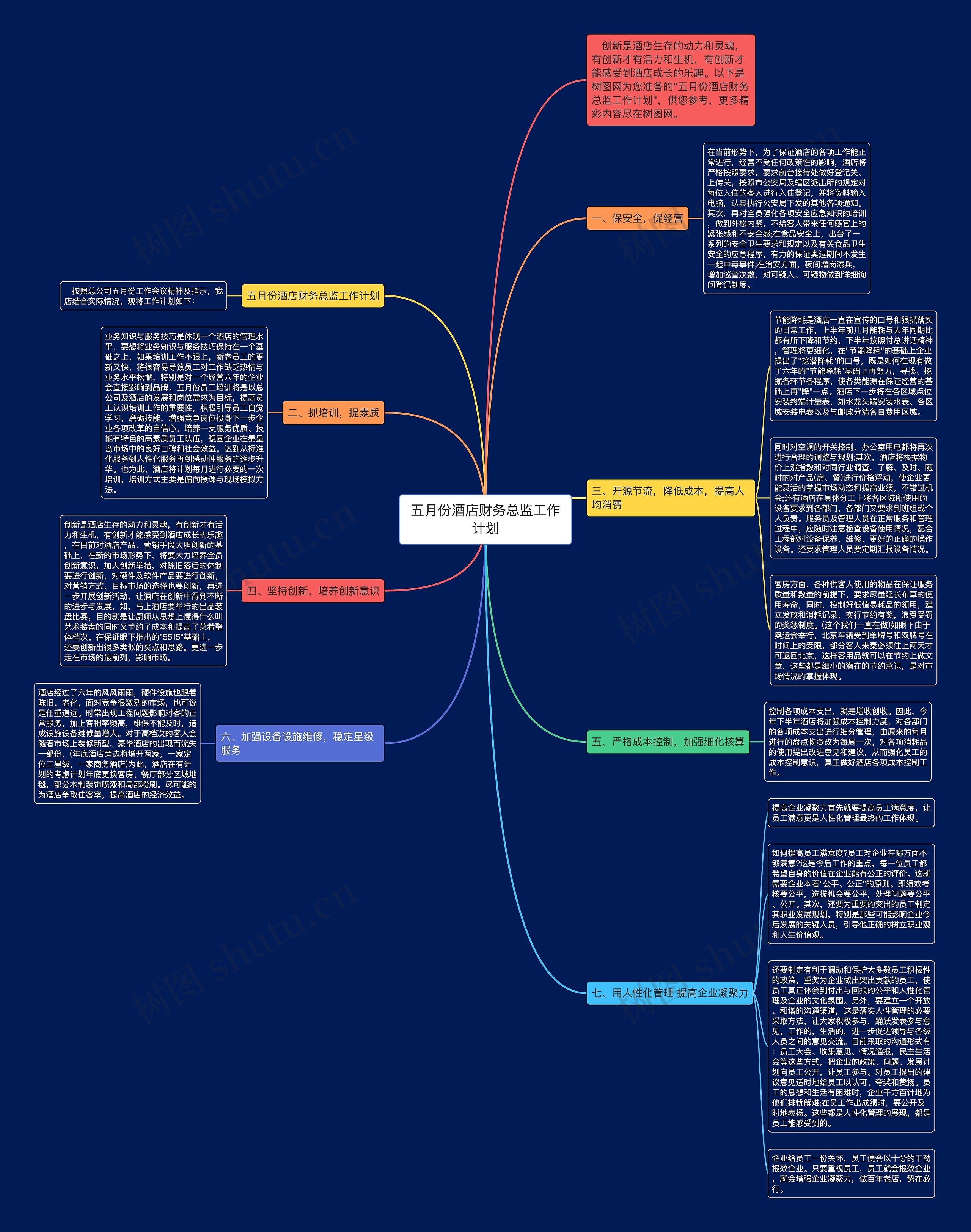 五月份酒店财务总监工作计划思维导图