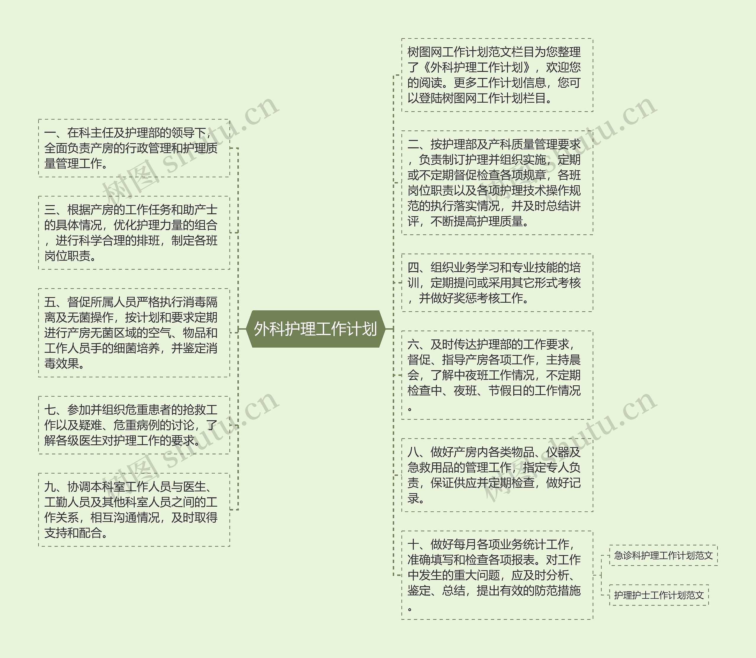 外科护理工作计划