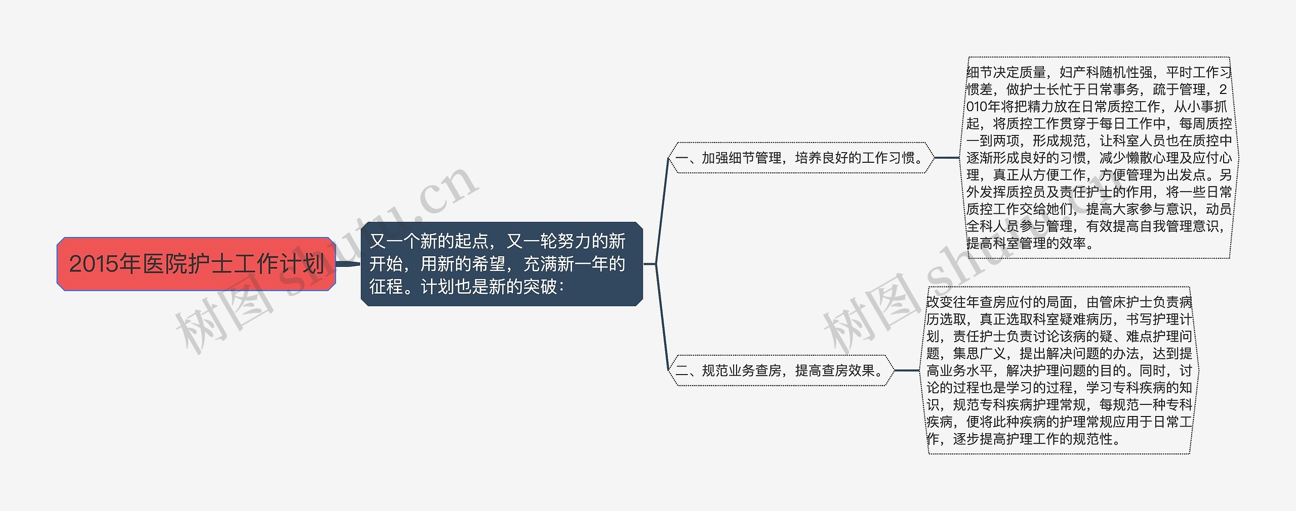 2015年医院护士工作计划思维导图